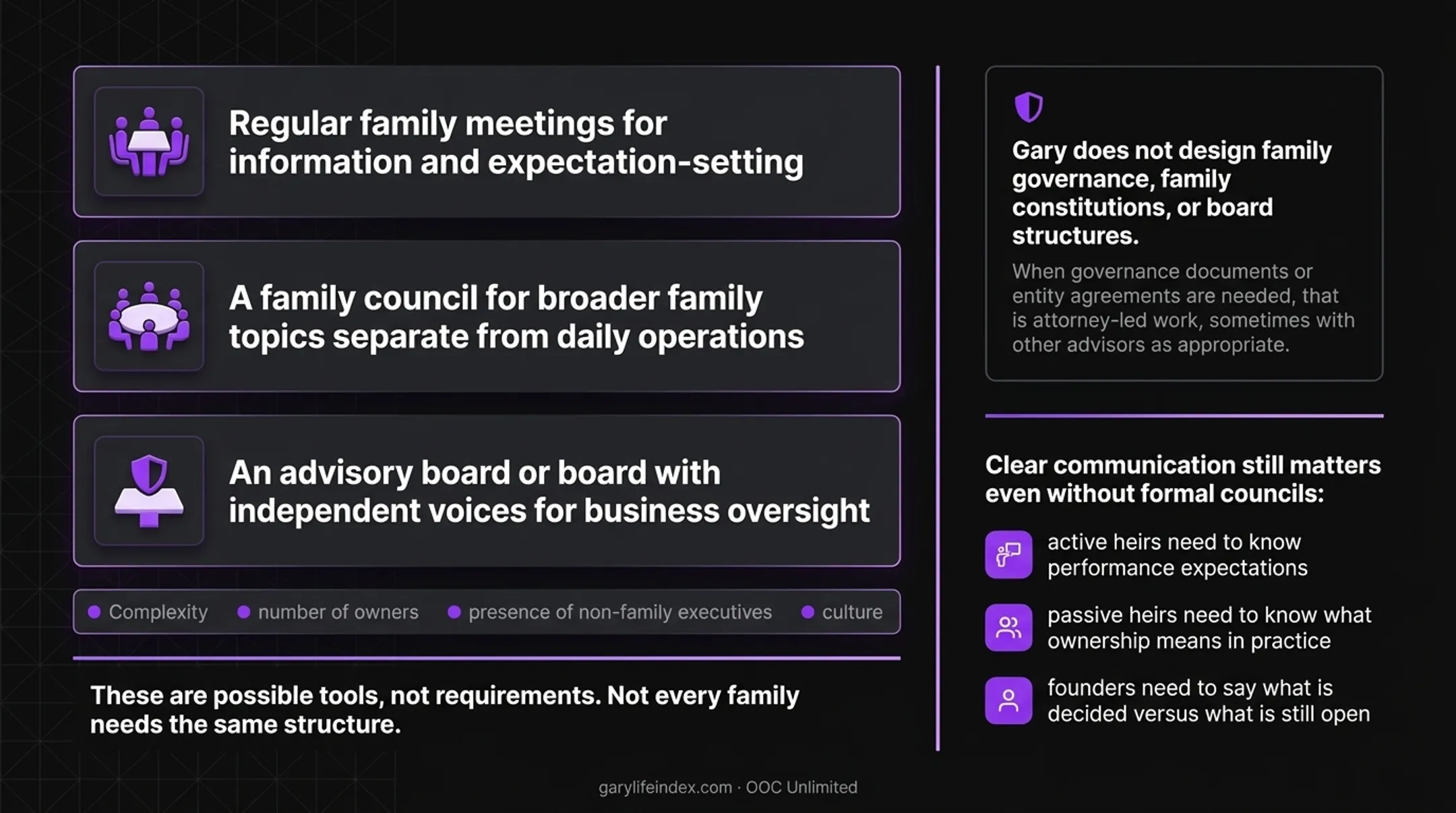 Family discussion of readiness communication and governance in succession