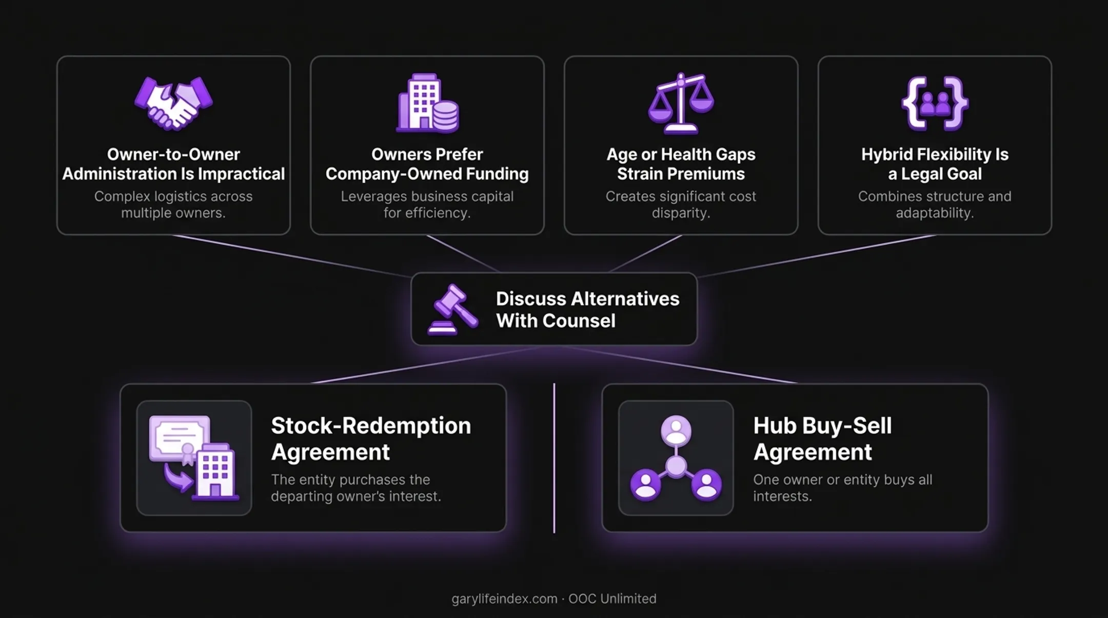 Decision points when comparing cross-purchase and entity-purchase funding designs