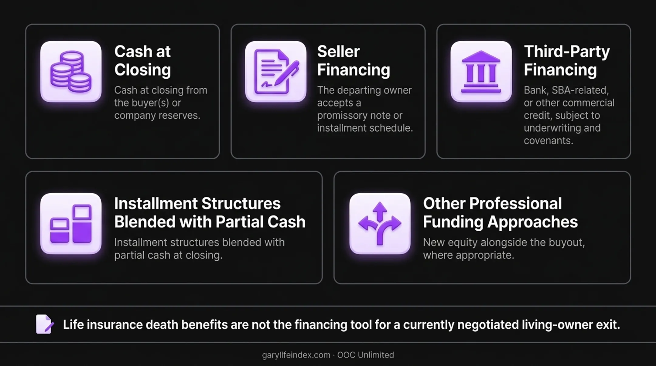Financing paths for a living partner buyout versus separate death-triggered planning