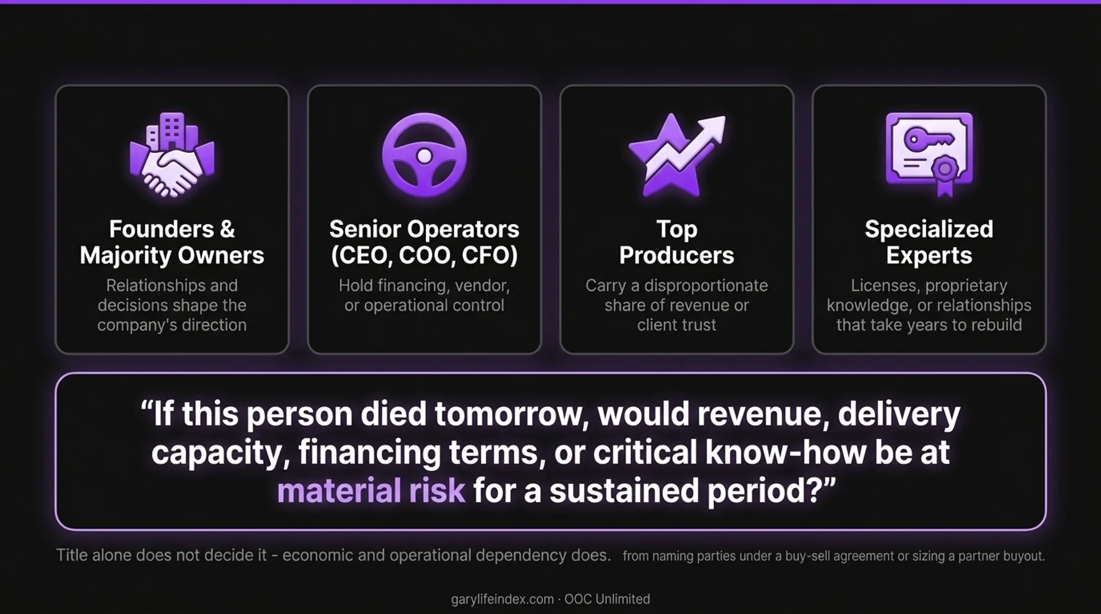 Examples of roles that may create key person life insurance exposure