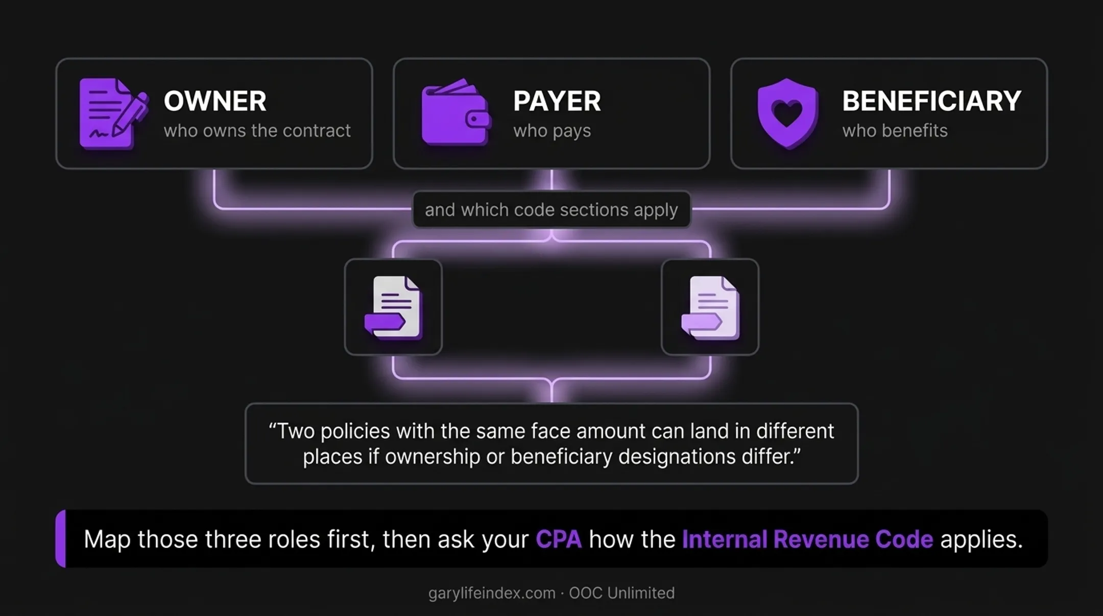 Key person life insurance structure: business owner, premium payer, and beneficiary