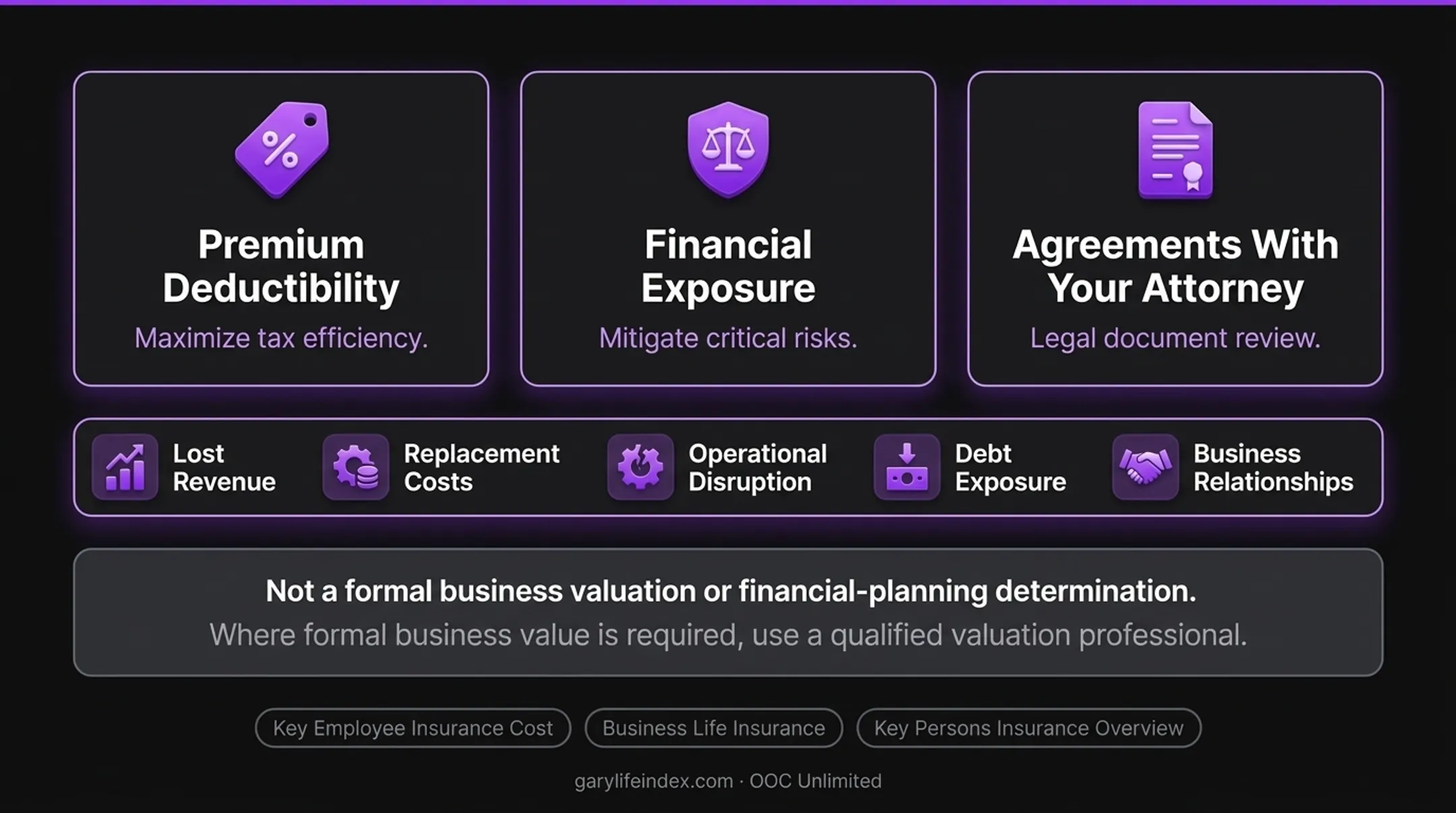 Business owners reviewing key person life insurance funding with advisors