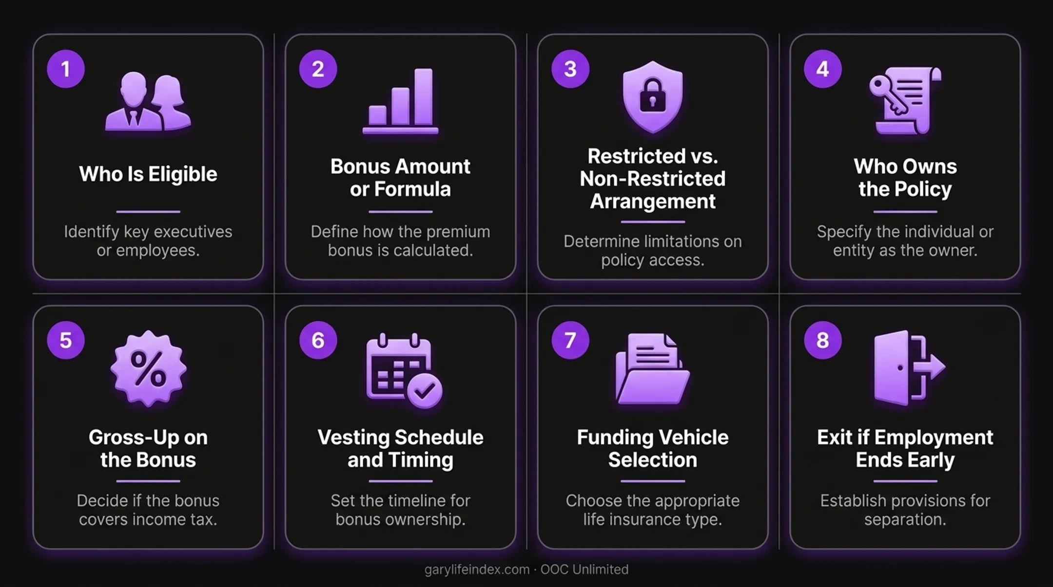 Eight decisions before offering a Section 162 plan: objective, right arrangement, participant, reasonable pay, employee fit, tax cost, restrictions, and exit