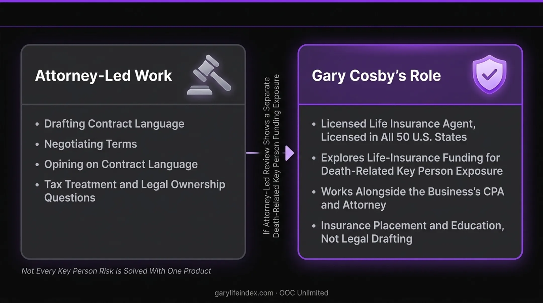 Attorney drafts the clause; insurance is considered only if death creates a funding need
