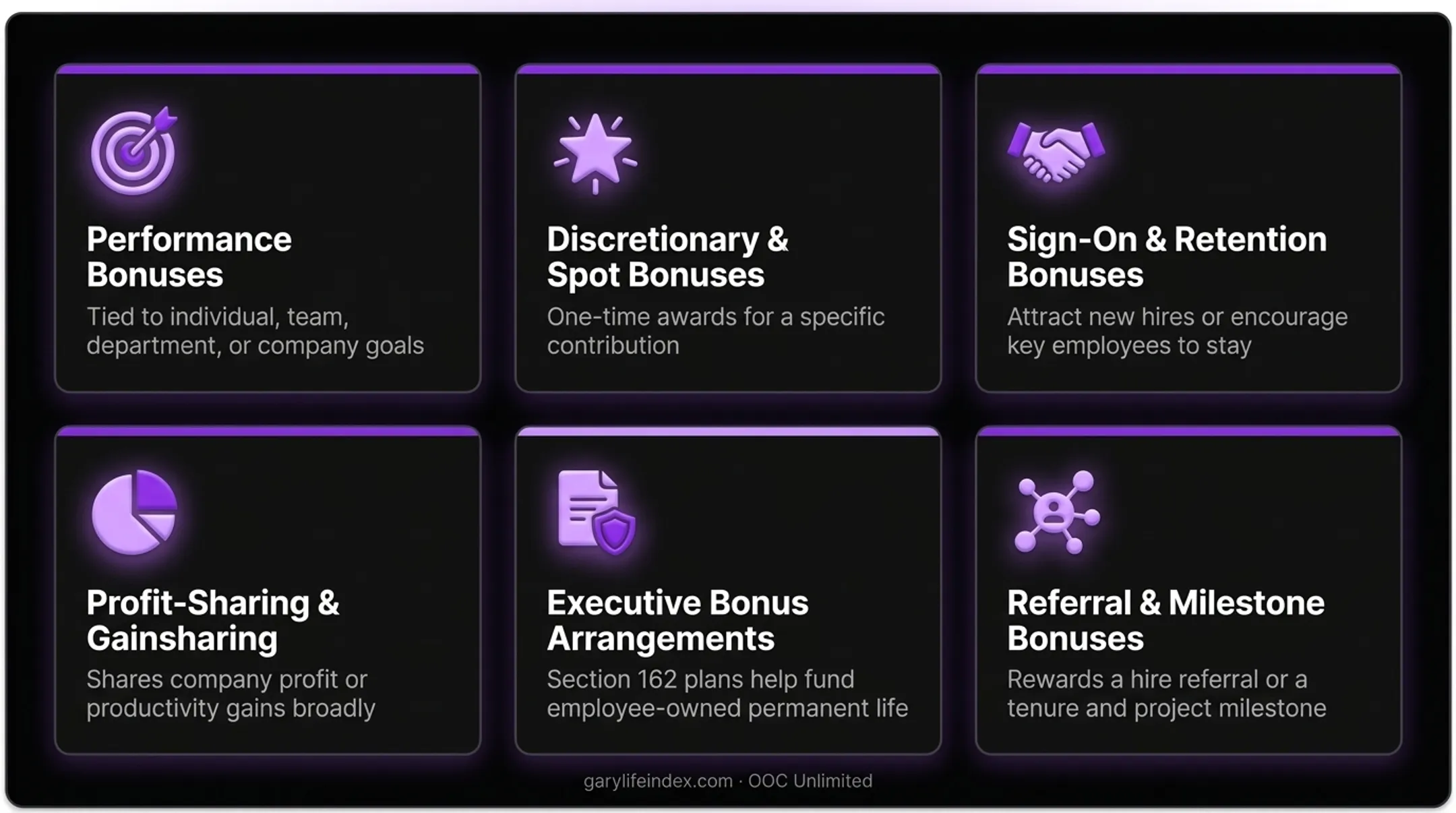 Five types of employee bonus plan structures comparison infographic