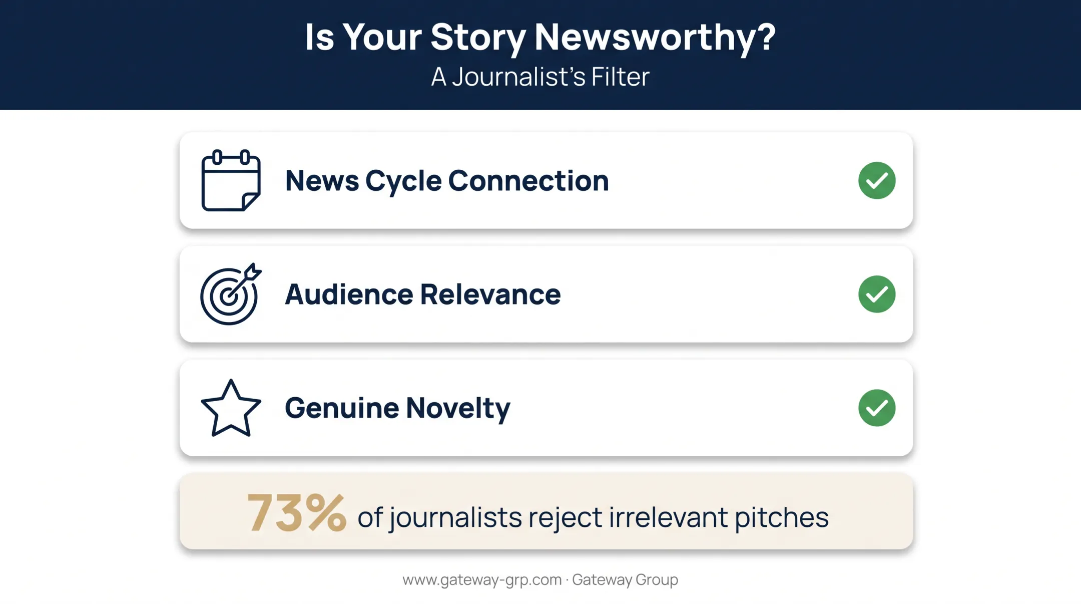 Newsworthiness test checklist for evaluating media pitch relevance