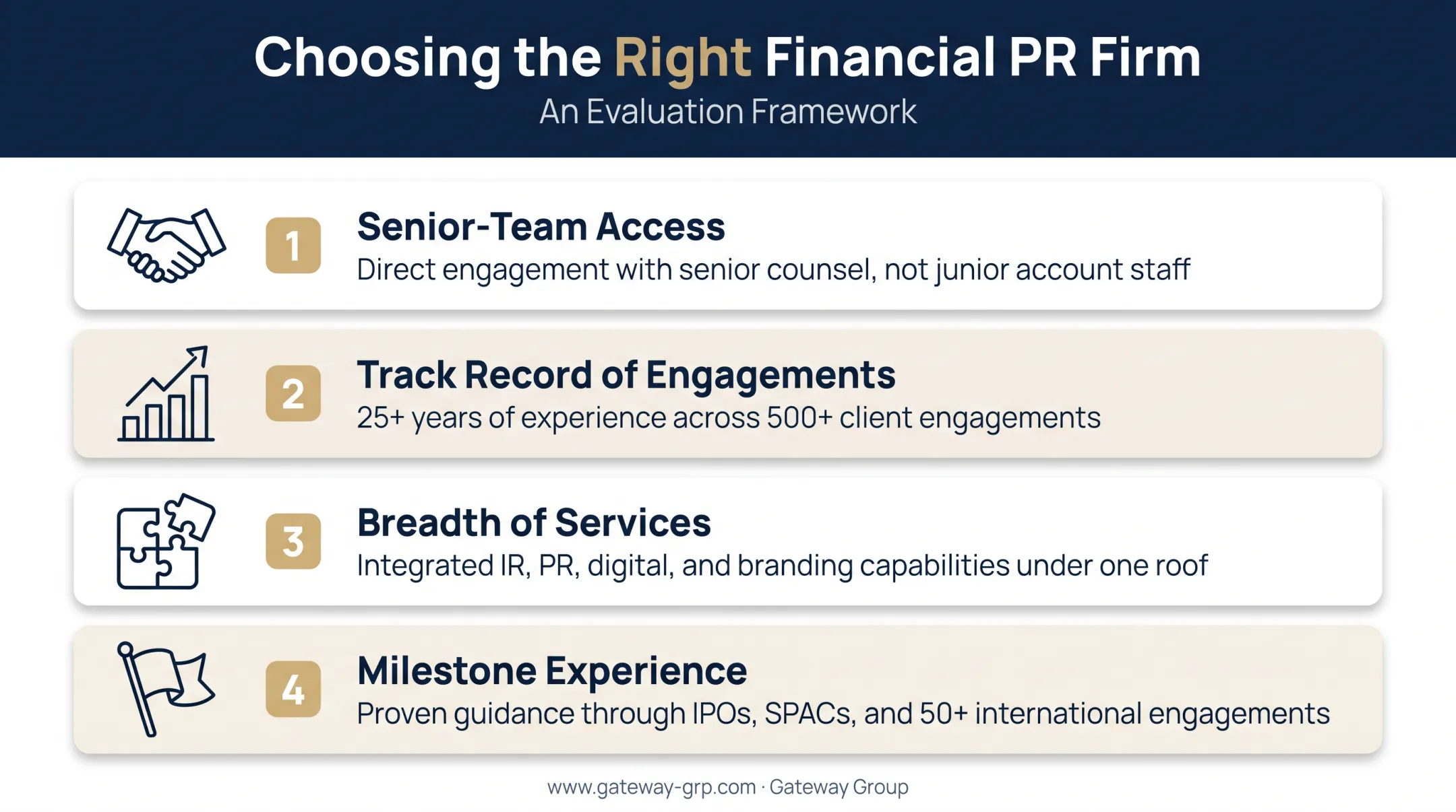 Four-factor framework for selecting the right financial PR firm
