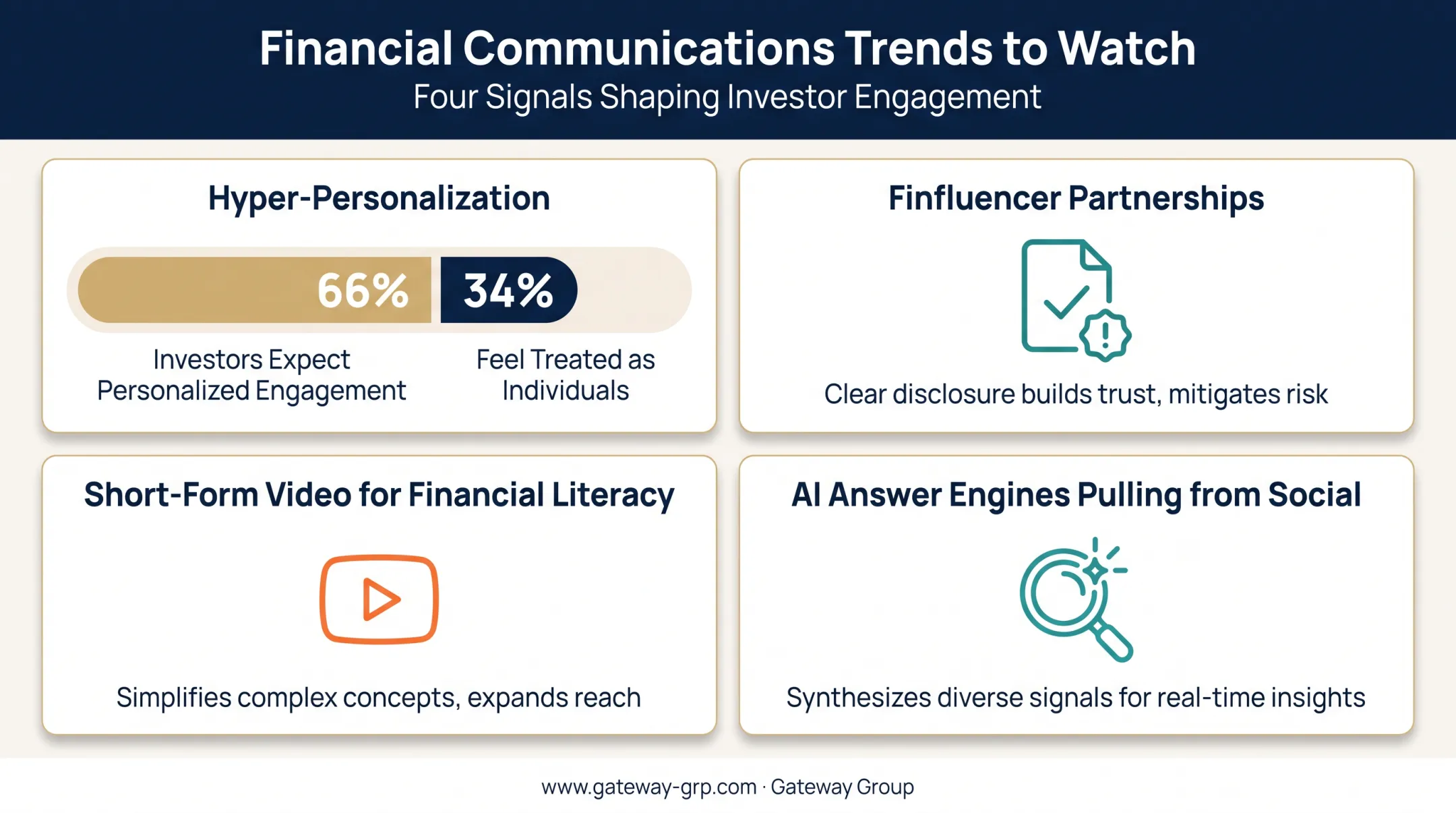 Four key trends shaping financial services social media strategy in 2024