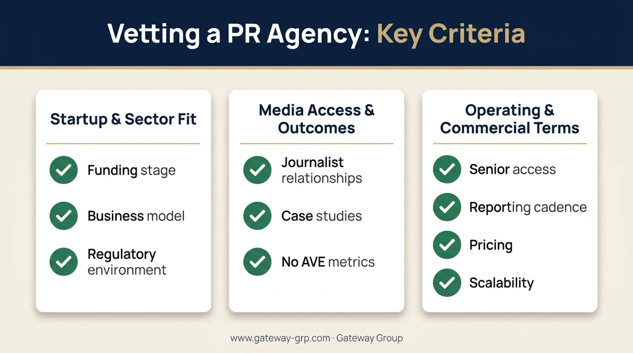Startup PR agency vetting checklist covering fit budget and reporting