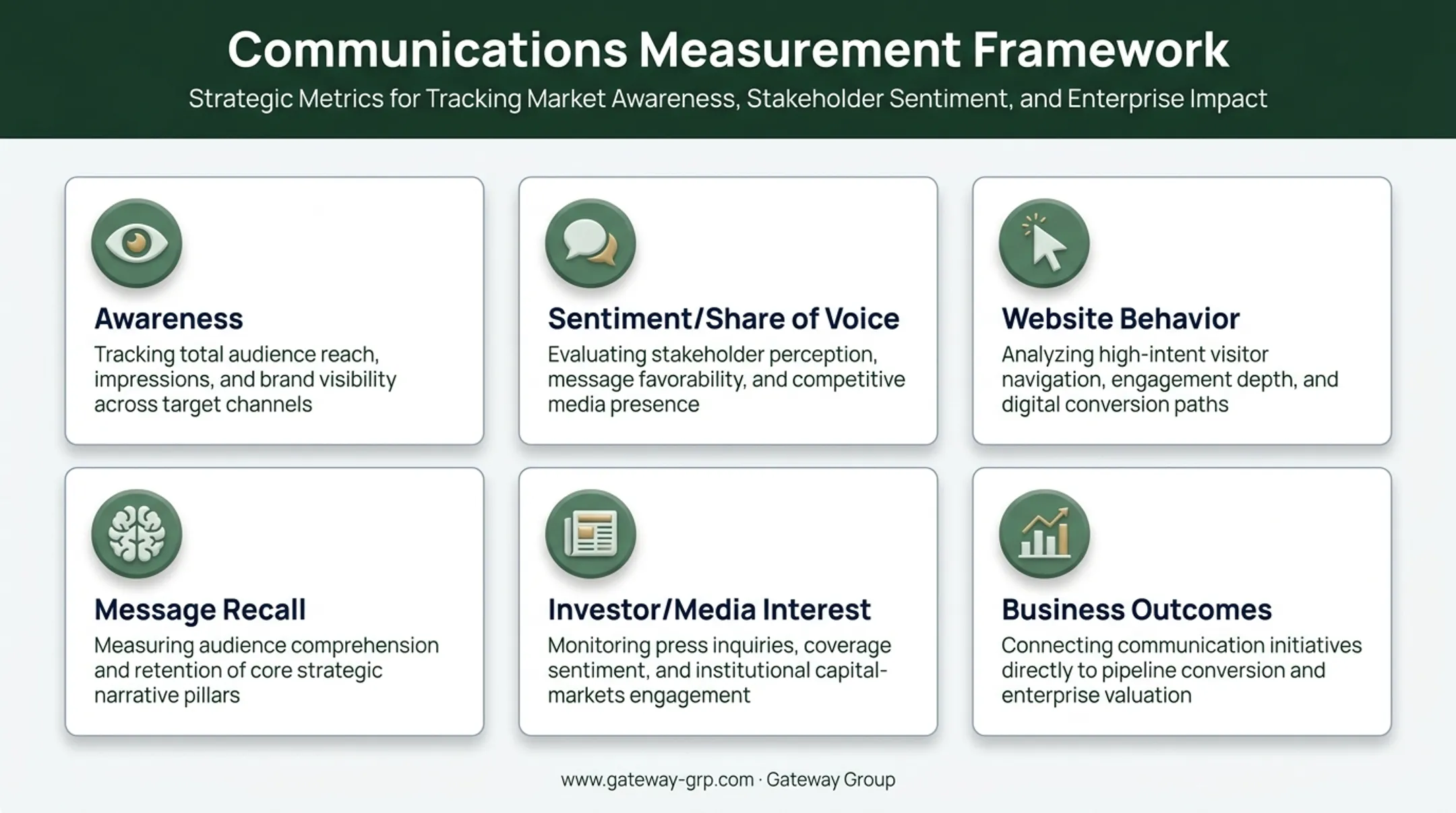 Six key metrics for measuring corporate branding campaign effectiveness