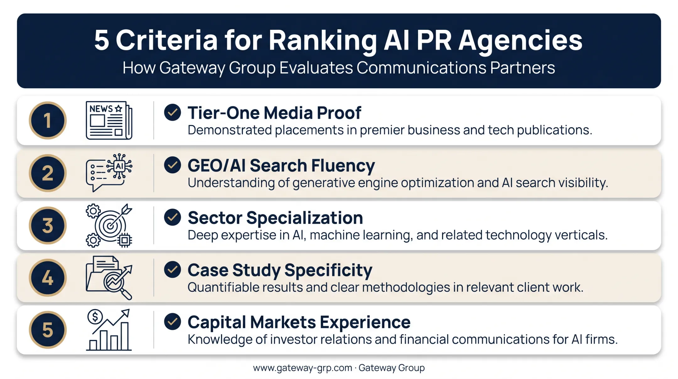 Five evaluation criteria for selecting an AI PR agency checklist