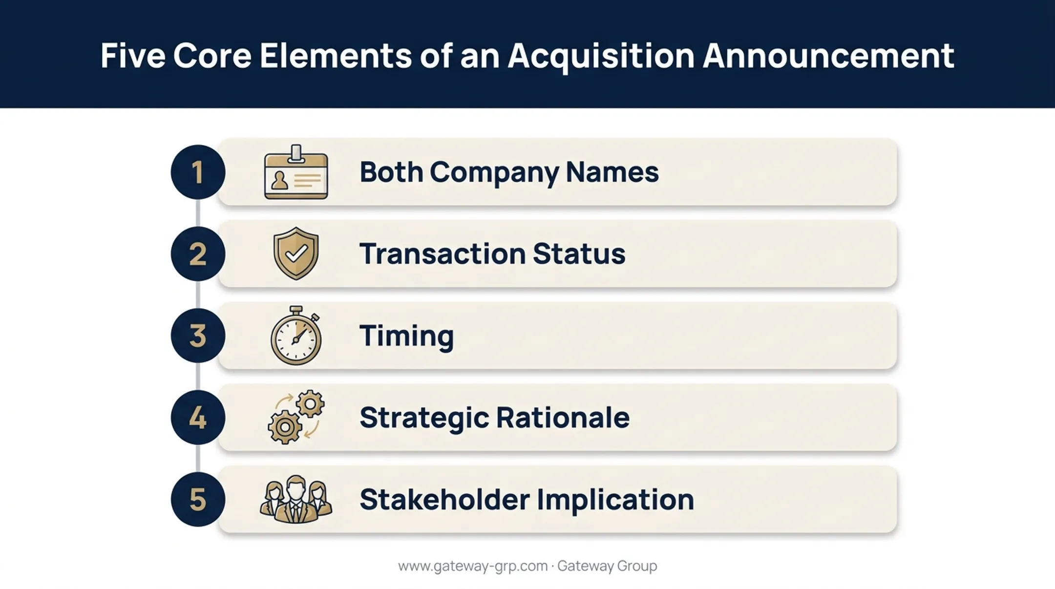 Five essential elements of an effective acquisition announcement post