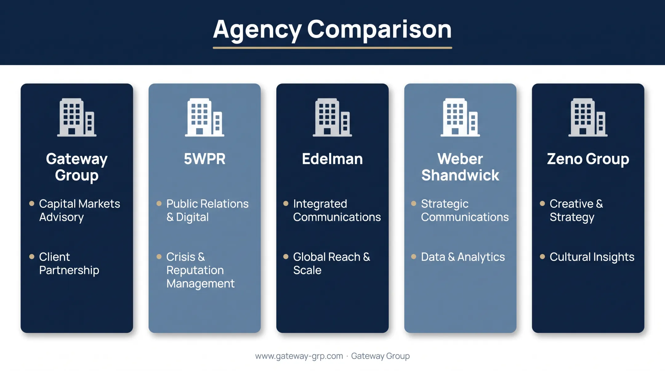 Five thought leadership PR agencies compared by specialty and core strength