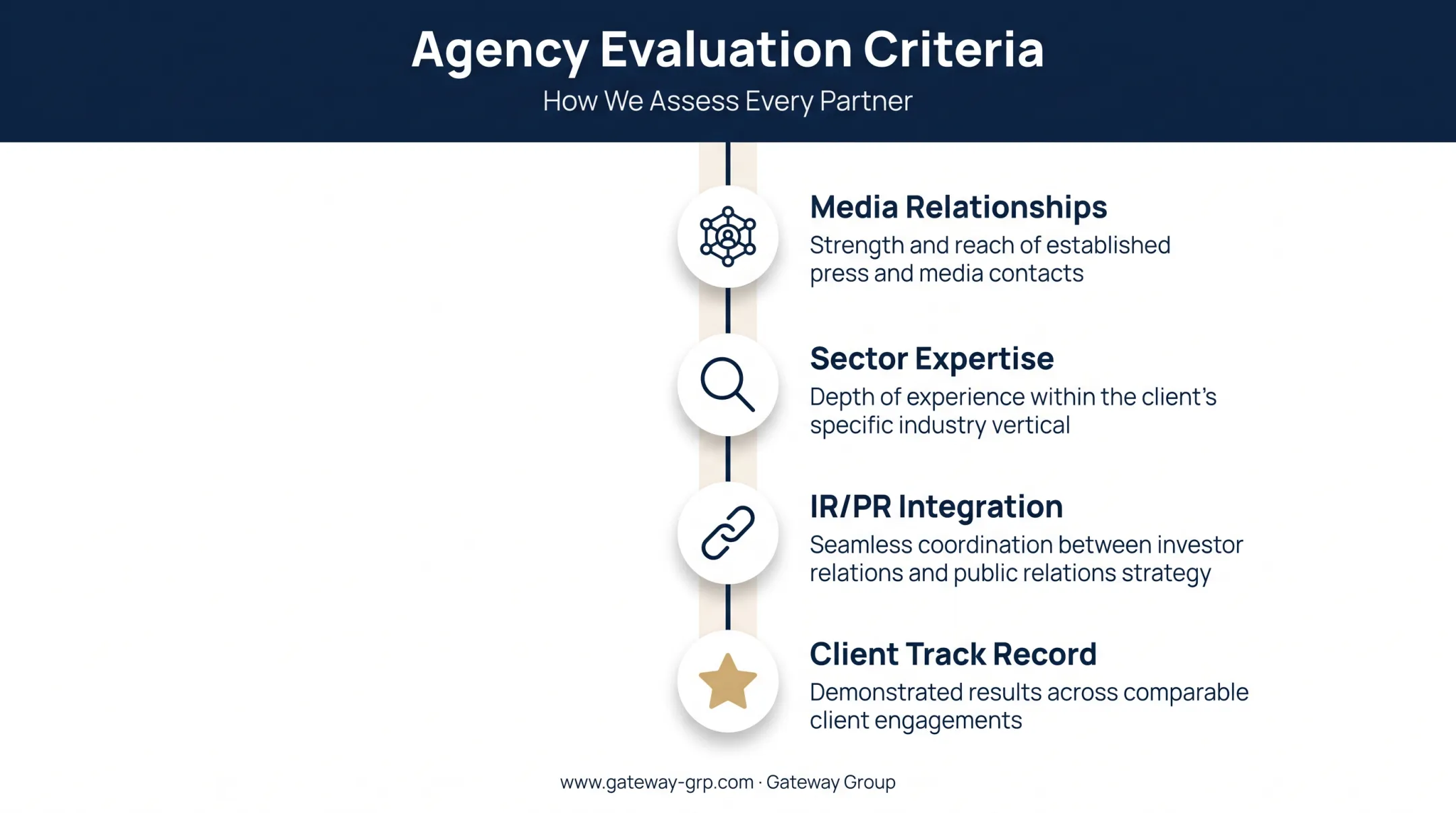 Four criteria for evaluating thought leadership PR agencies comparison chart