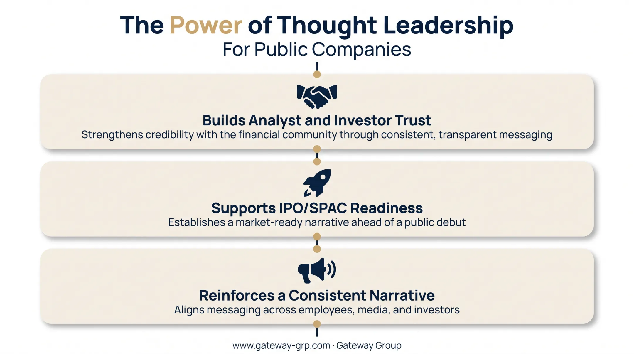 Thought leadership benefits for investor relations and capital markets diagram