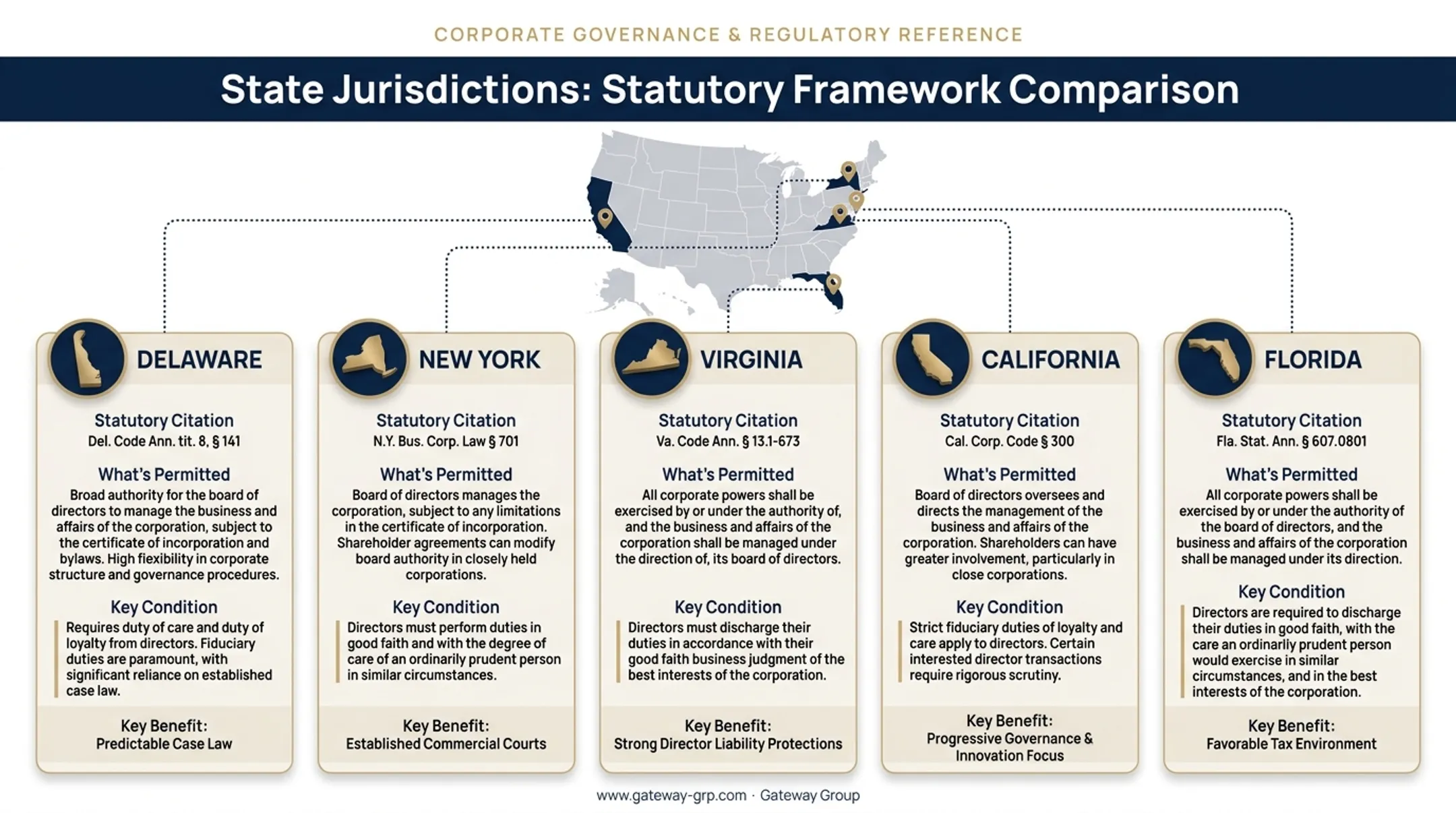 State-by-state virtual shareholder meeting legal requirements comparison table