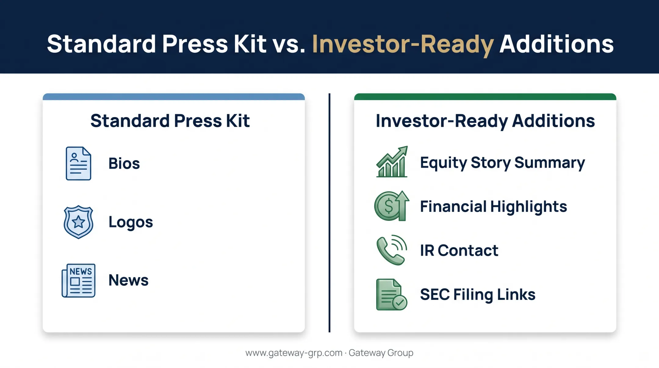 Investor-focused press kit additions for public and pre-IPO companies