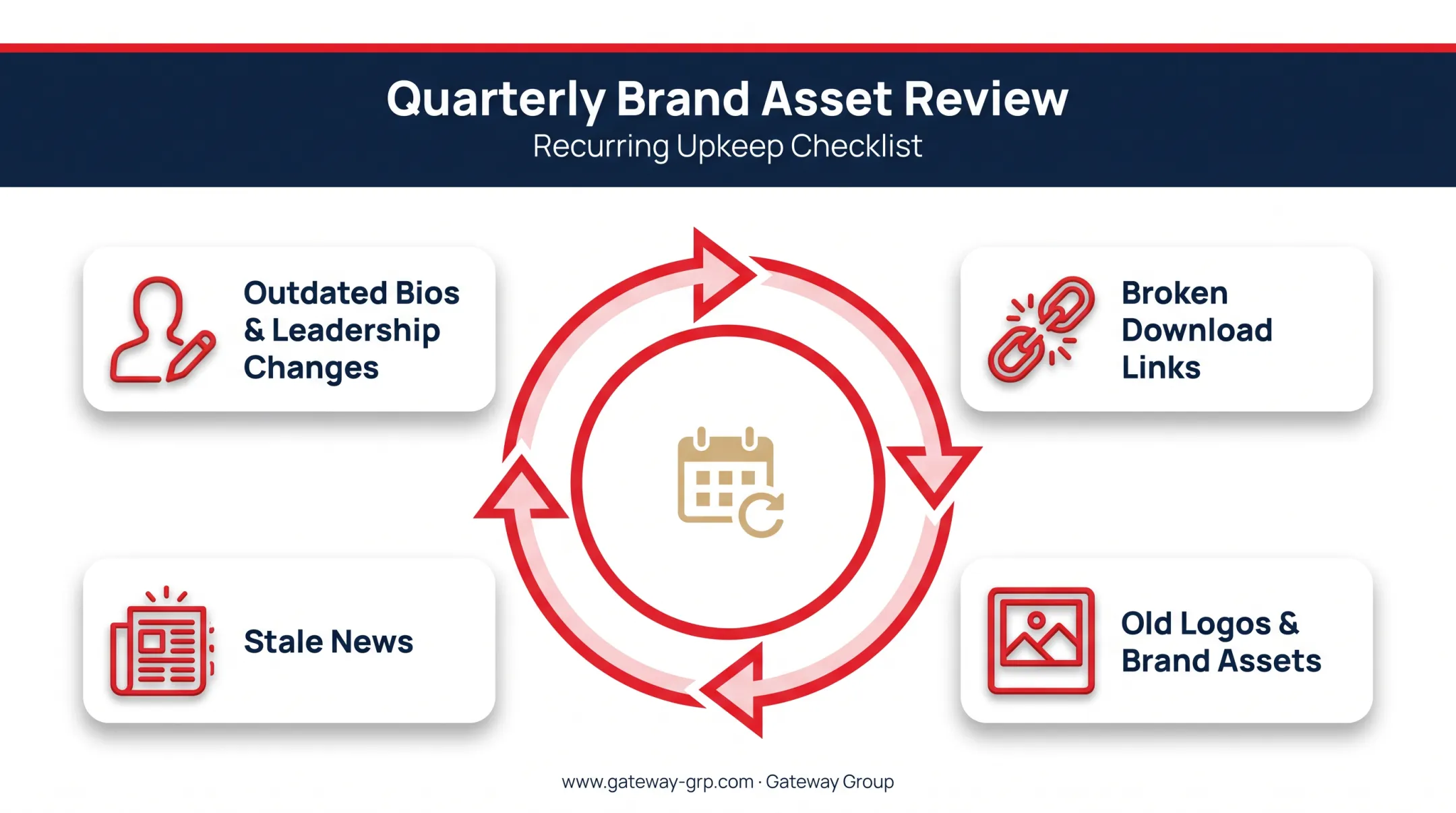 Quarterly press kit maintenance checklist for accuracy and freshness