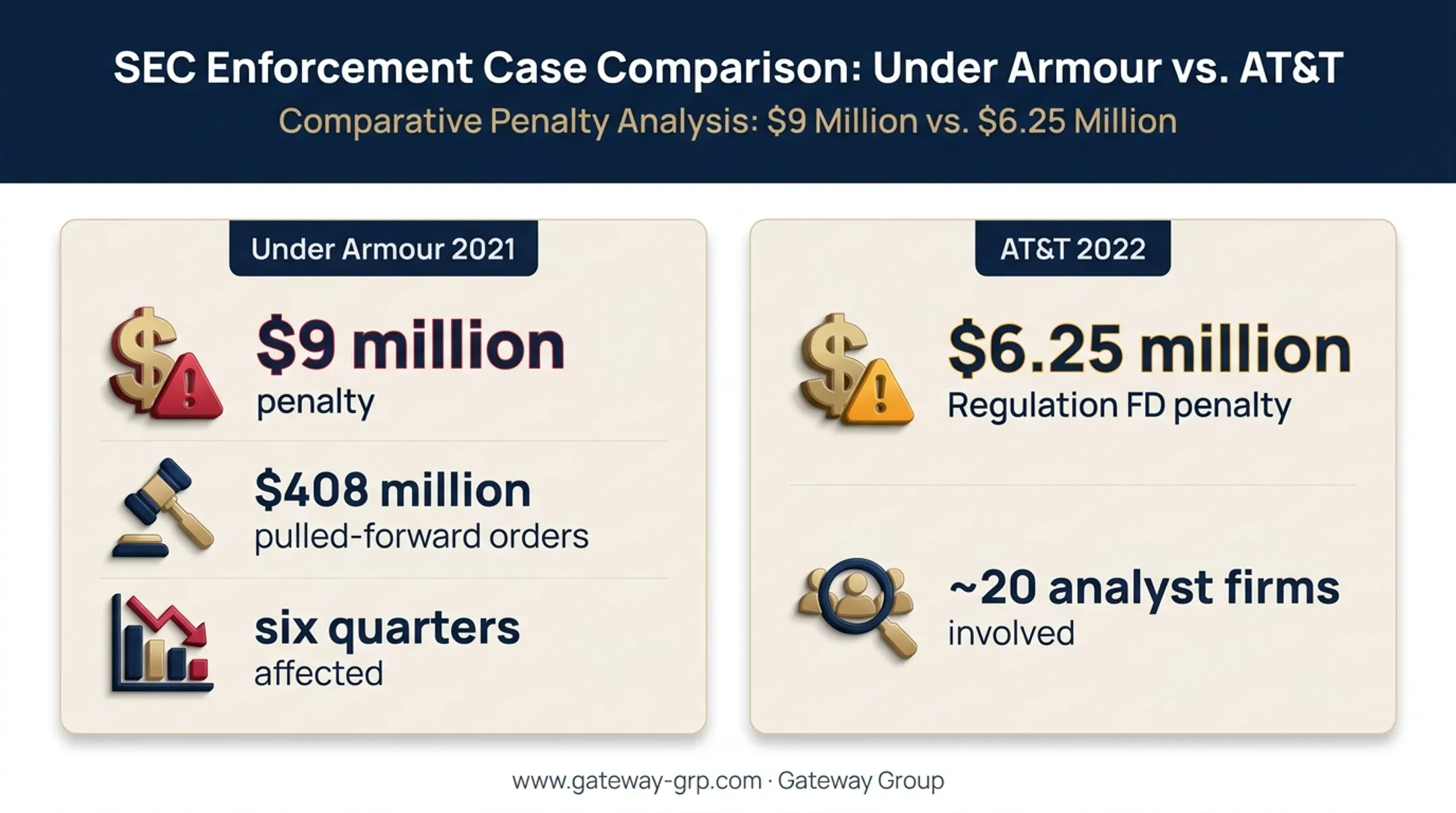 SEC enforcement penalties comparison for disclosure violations 2021 2022