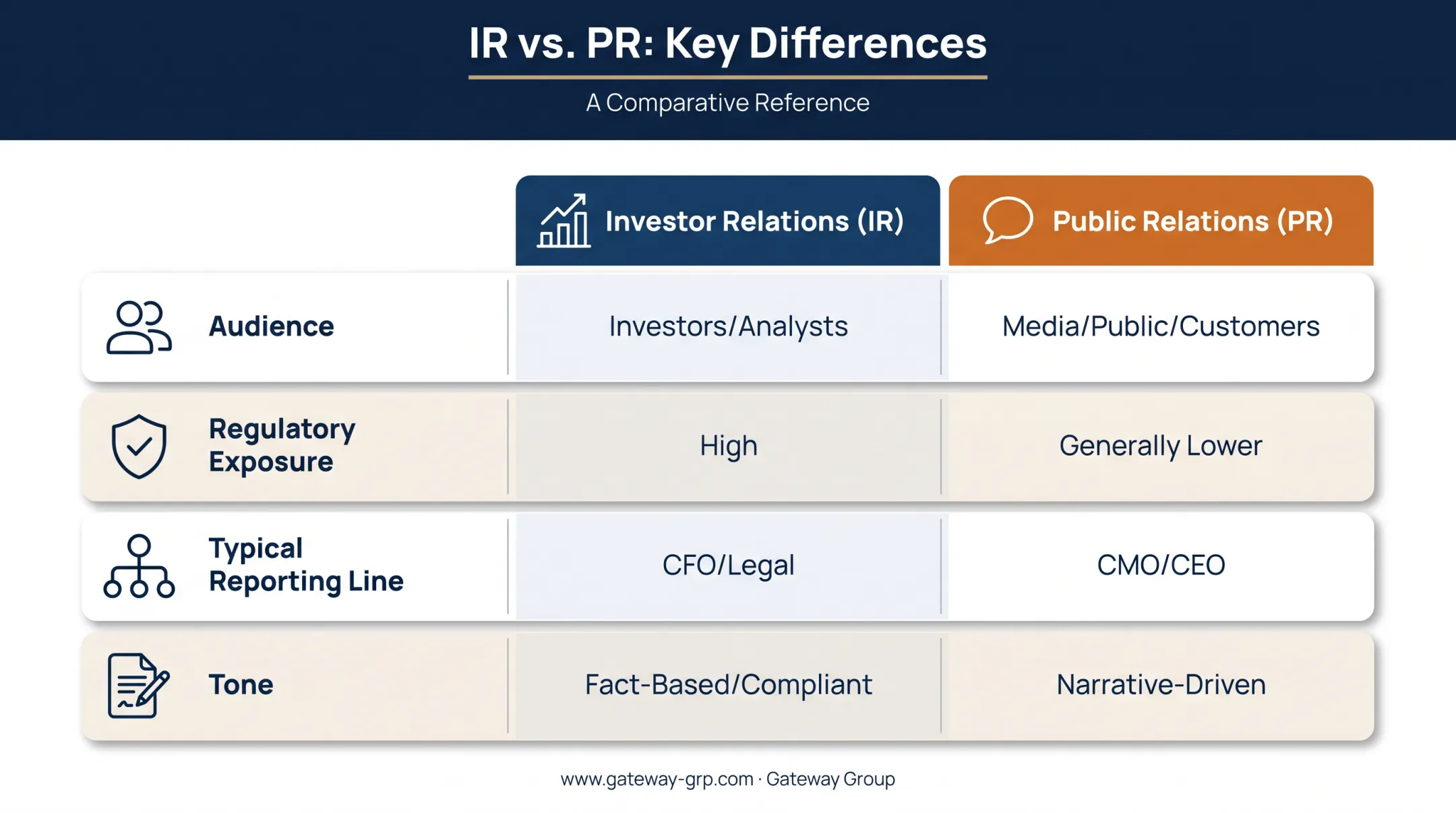 Investor relations versus public relations key differences comparison chart