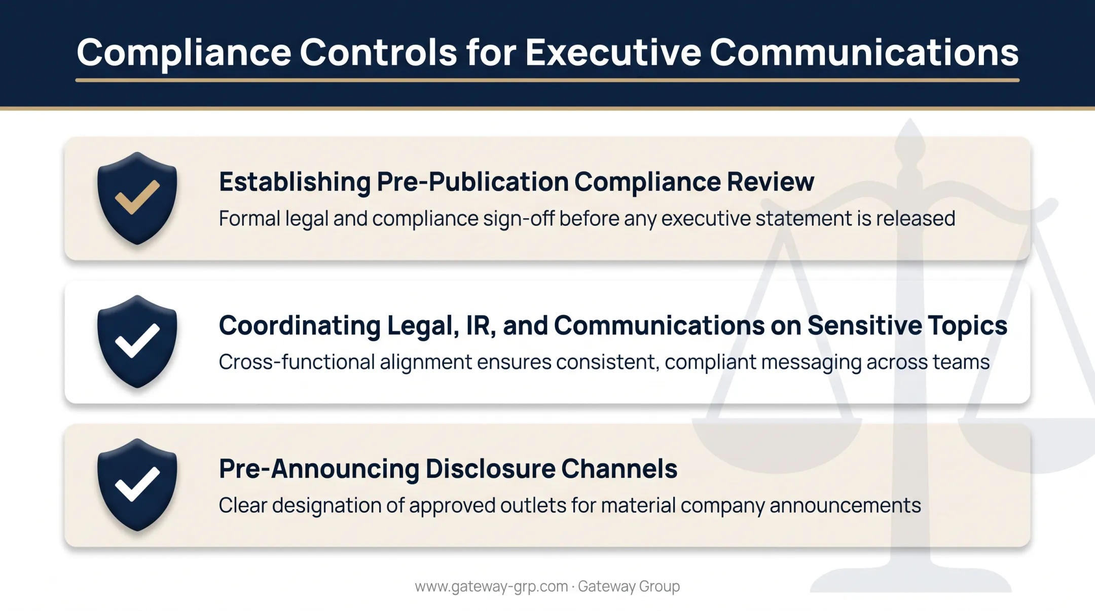 Compliance controls checklist for public company executive communications