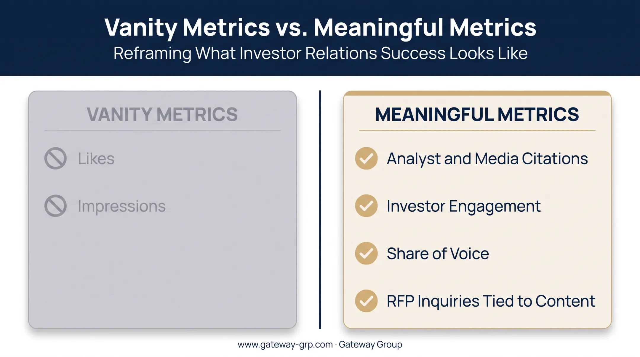 Meaningful metrics versus vanity metrics for measuring thought leadership success