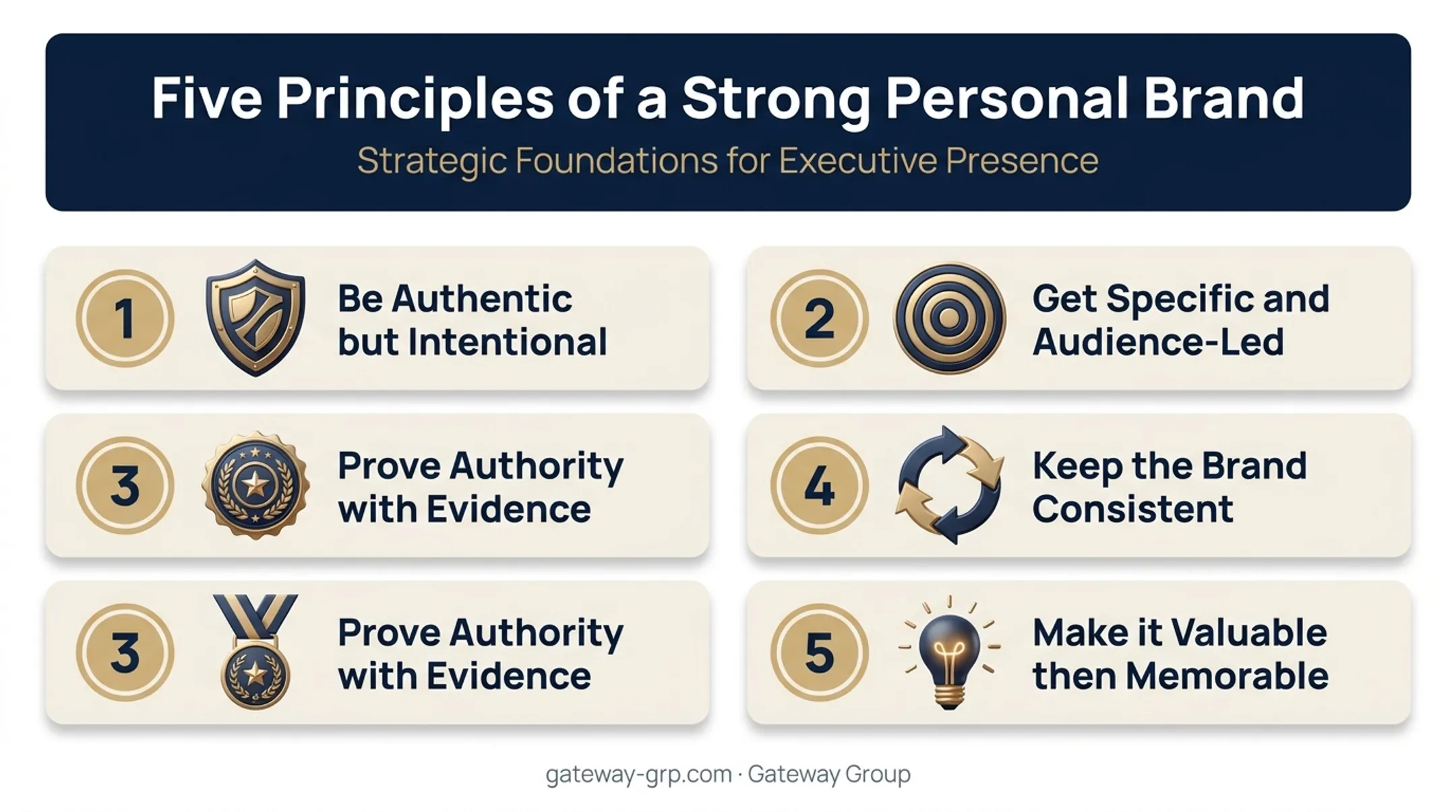 Five key principles of a strong personal brand illustrated framework