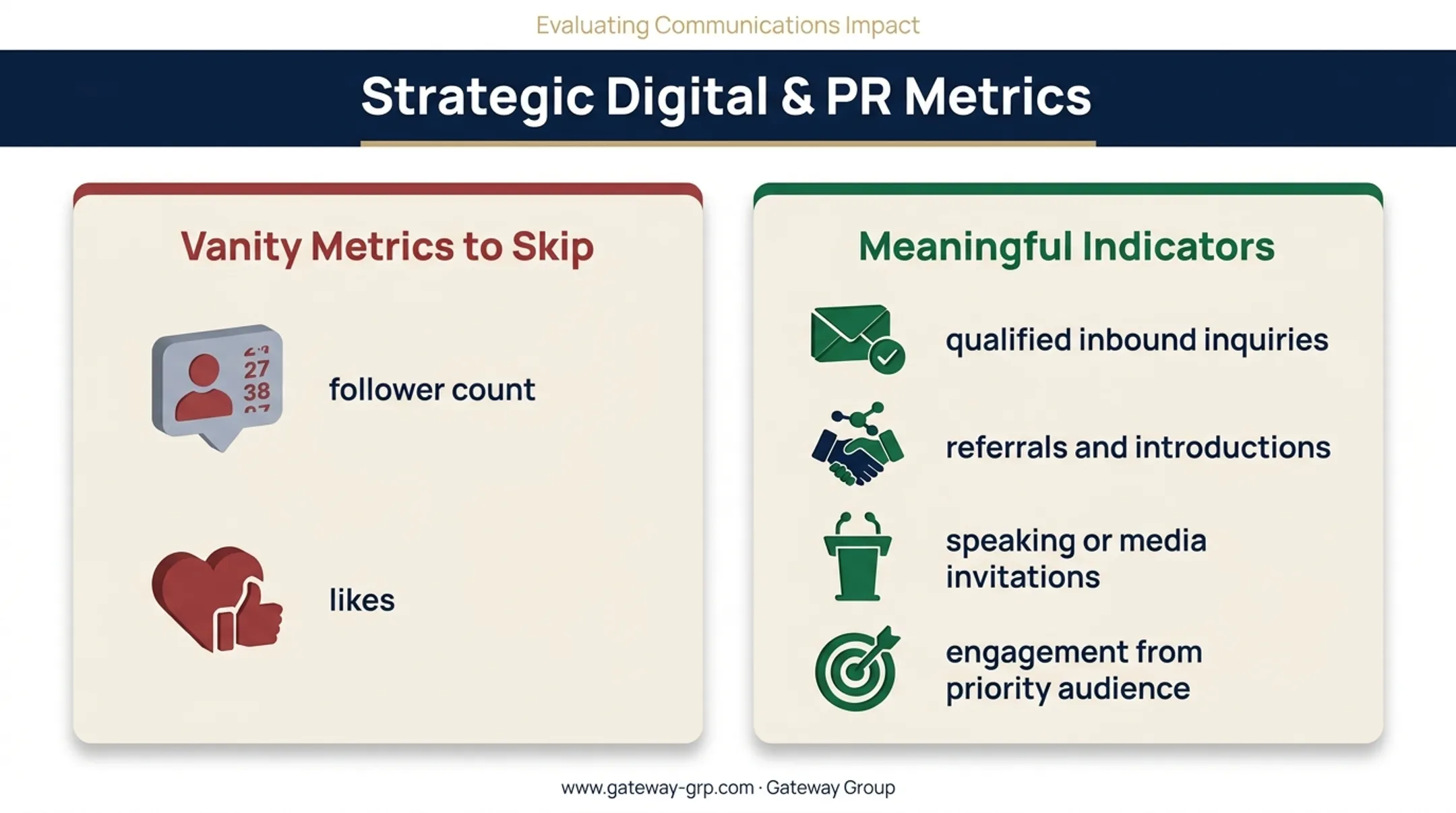 Meaningful personal brand metrics versus vanity metrics comparison chart