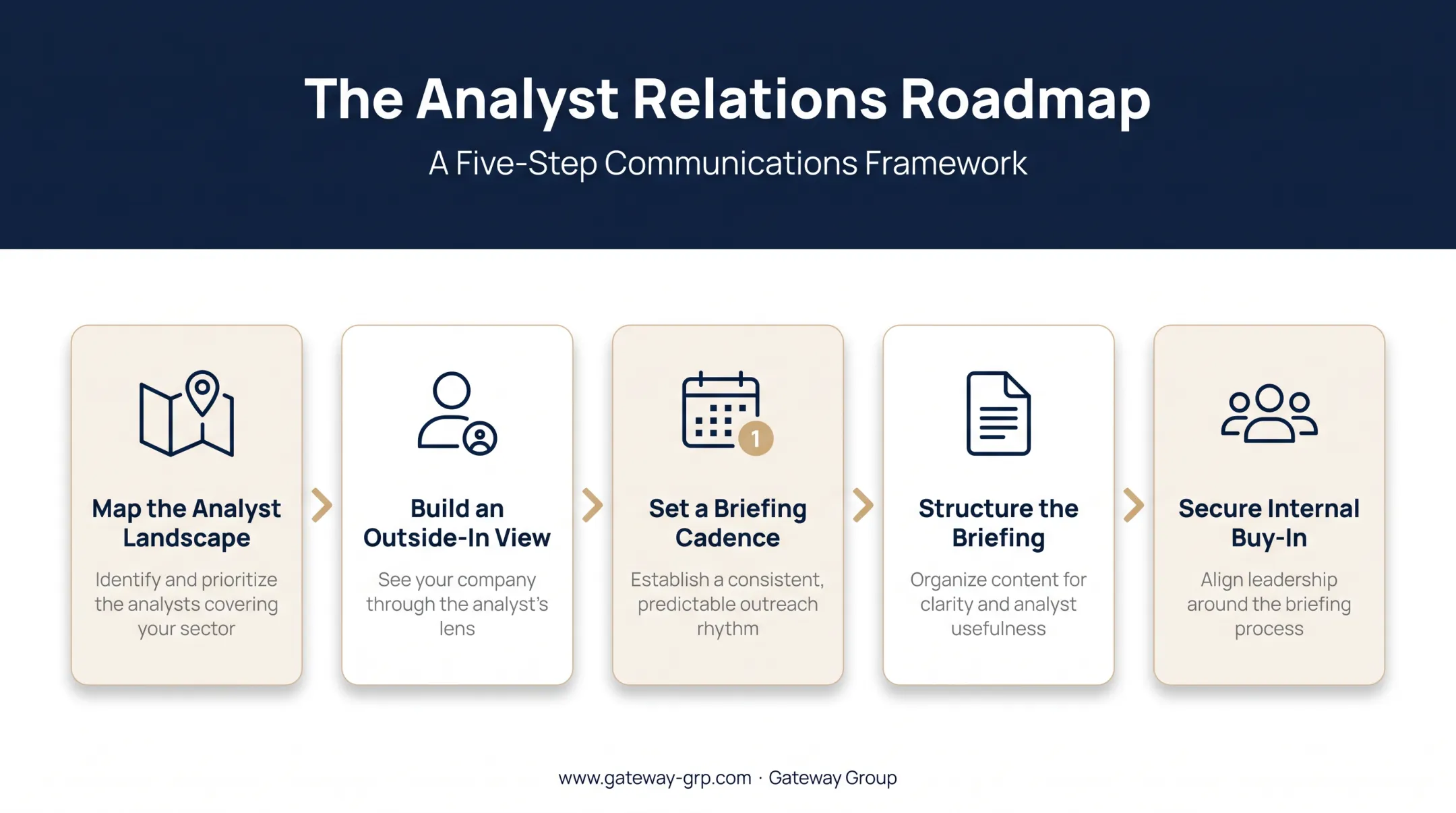 Five-step process for building an analyst relations program