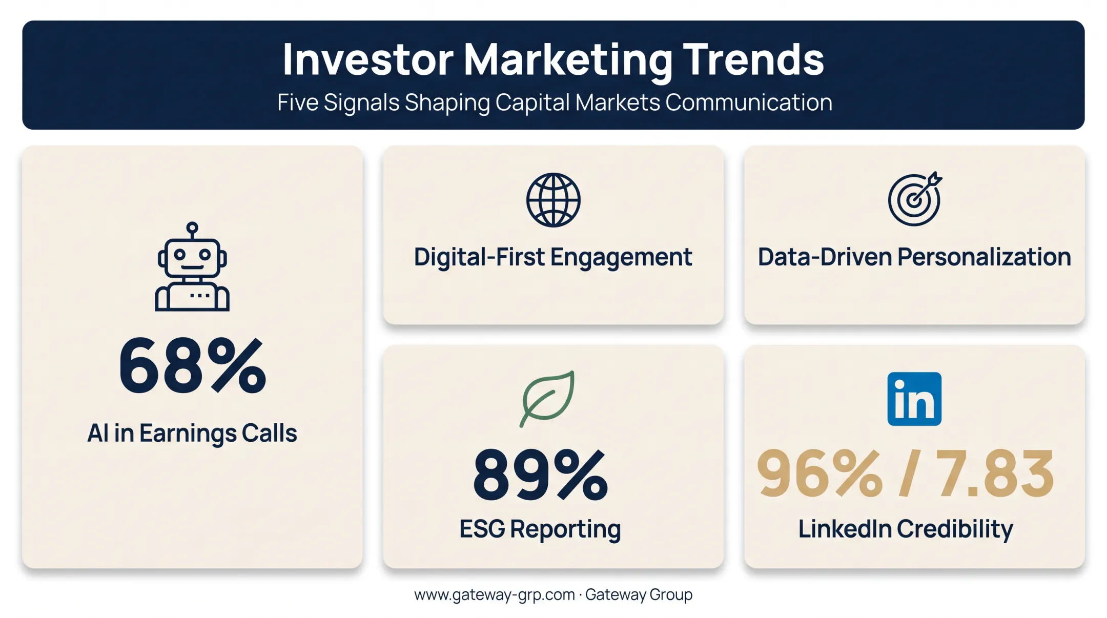 Five key trends shaping investor marketing with statistics highlighted