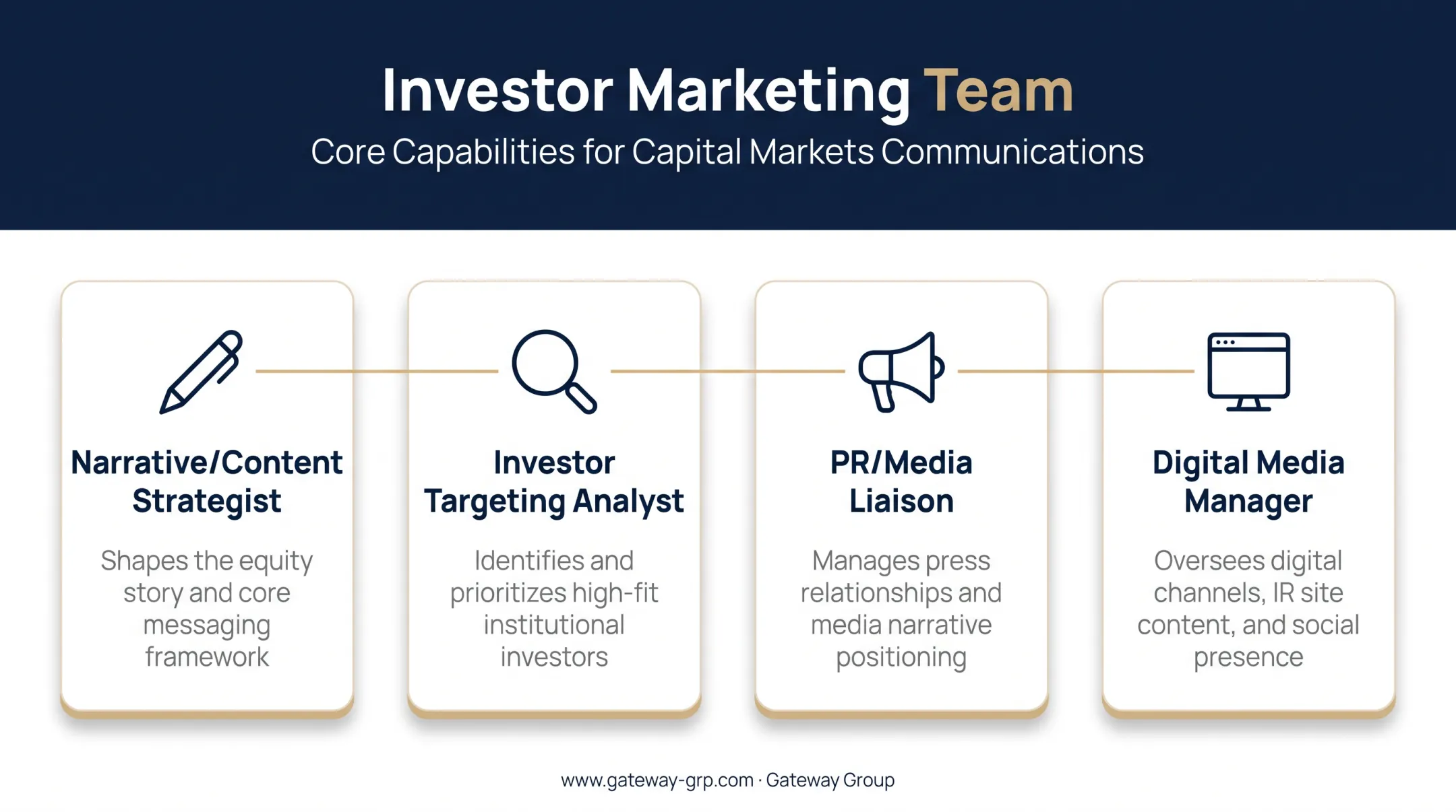 Four essential roles for investor marketing team structure diagram