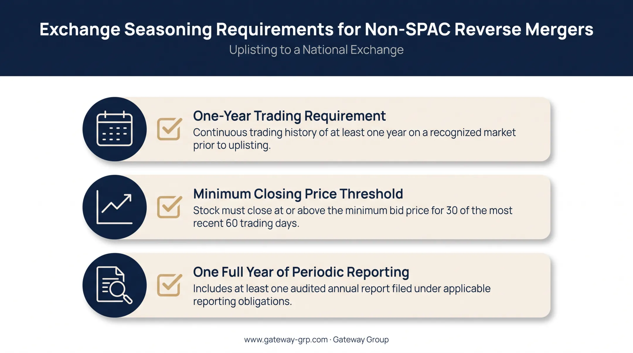 NYSE and Nasdaq seasoning requirements for non-SPAC reverse mergers