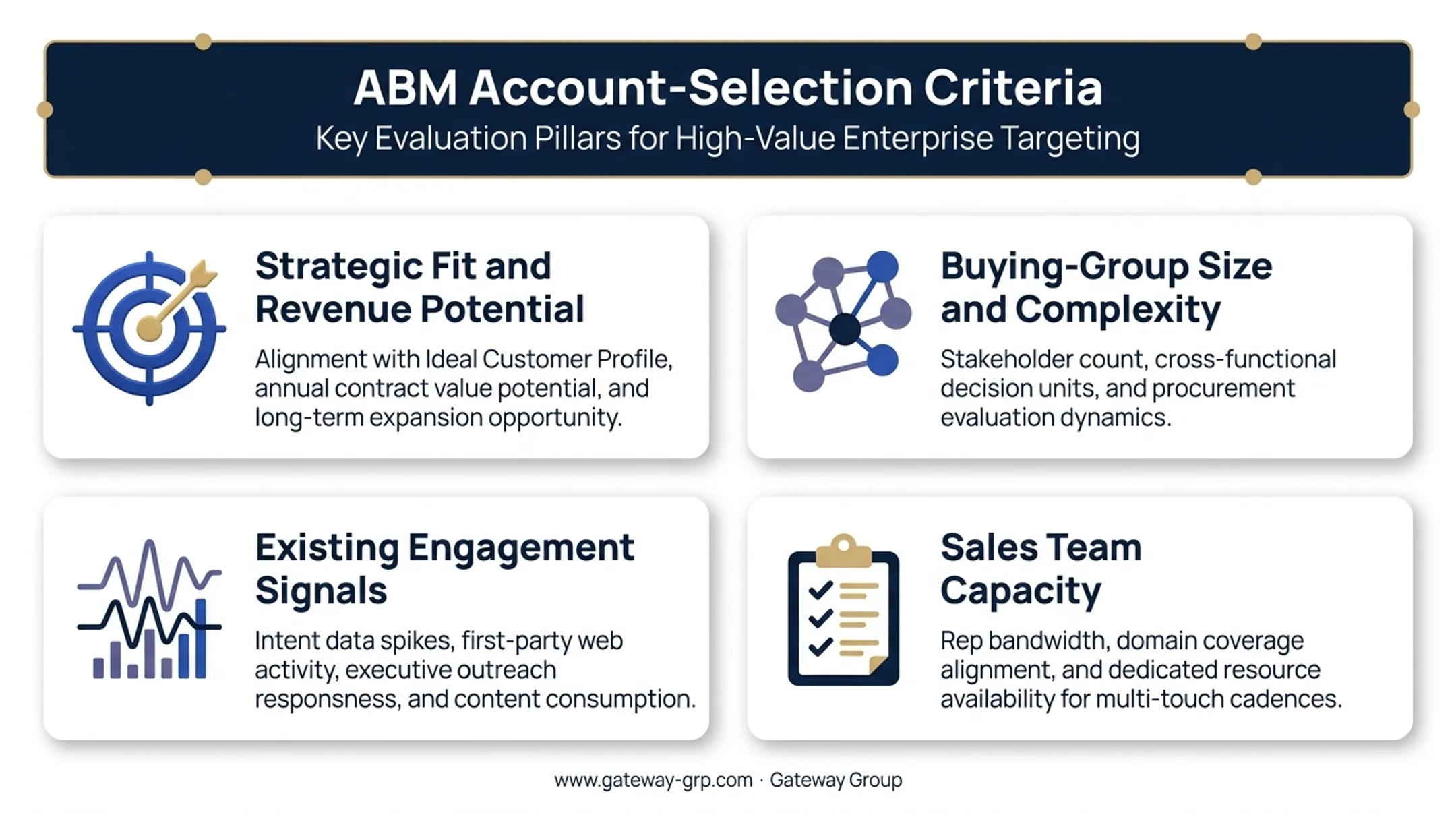 Account-based marketing selection framework four key criteria breakdown