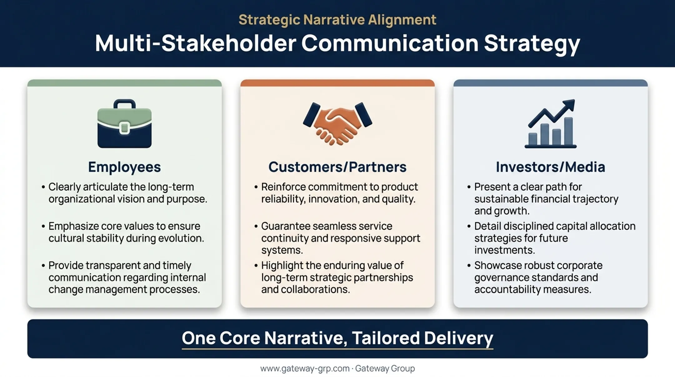 Stakeholder-specific M&amp;A messaging comparison across employees customers and investors
