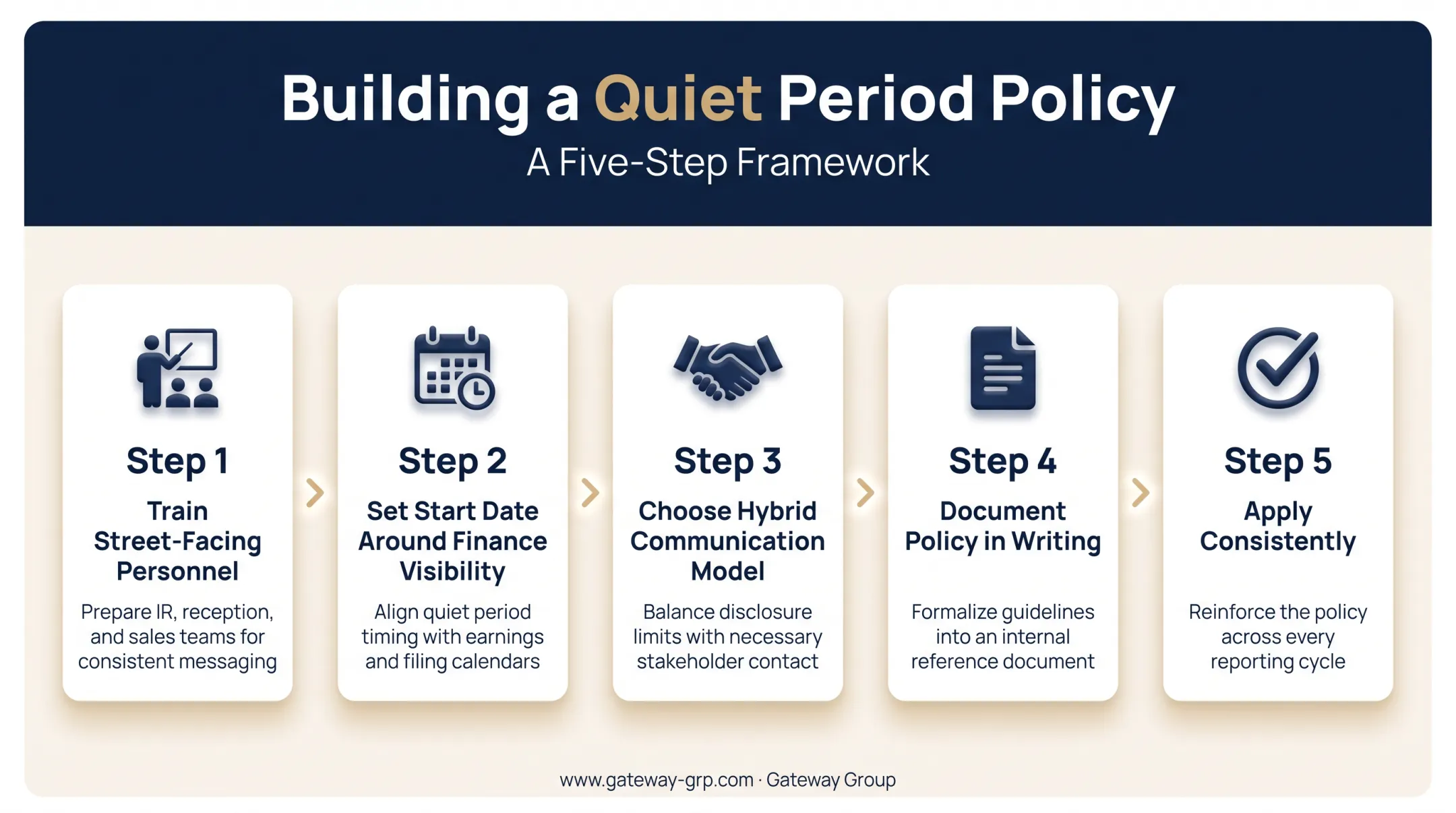 5-step process for building an effective earnings quiet period policy