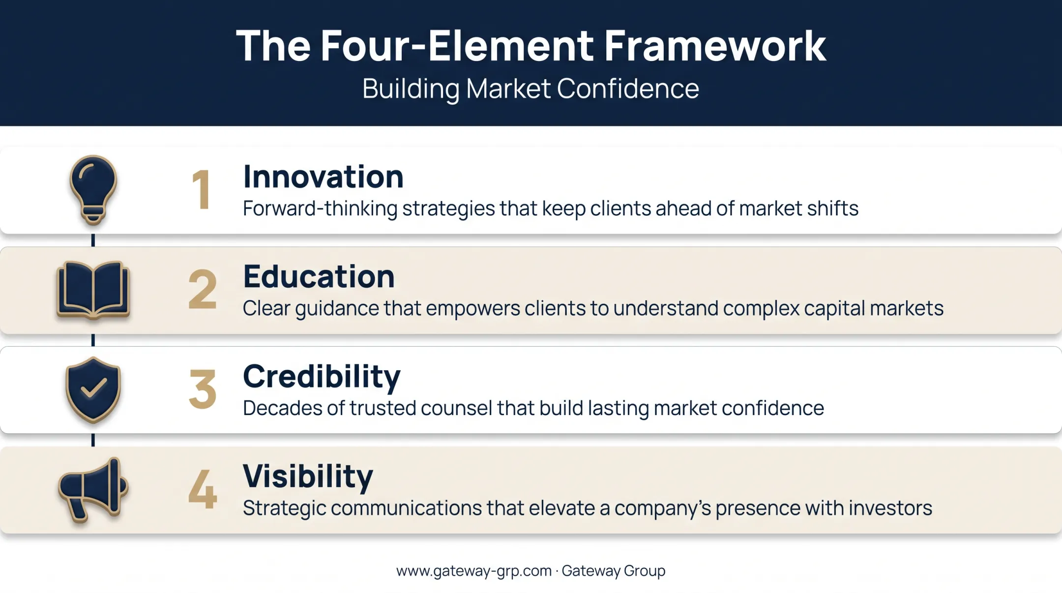 Four core elements defining authentic thought leadership content quality