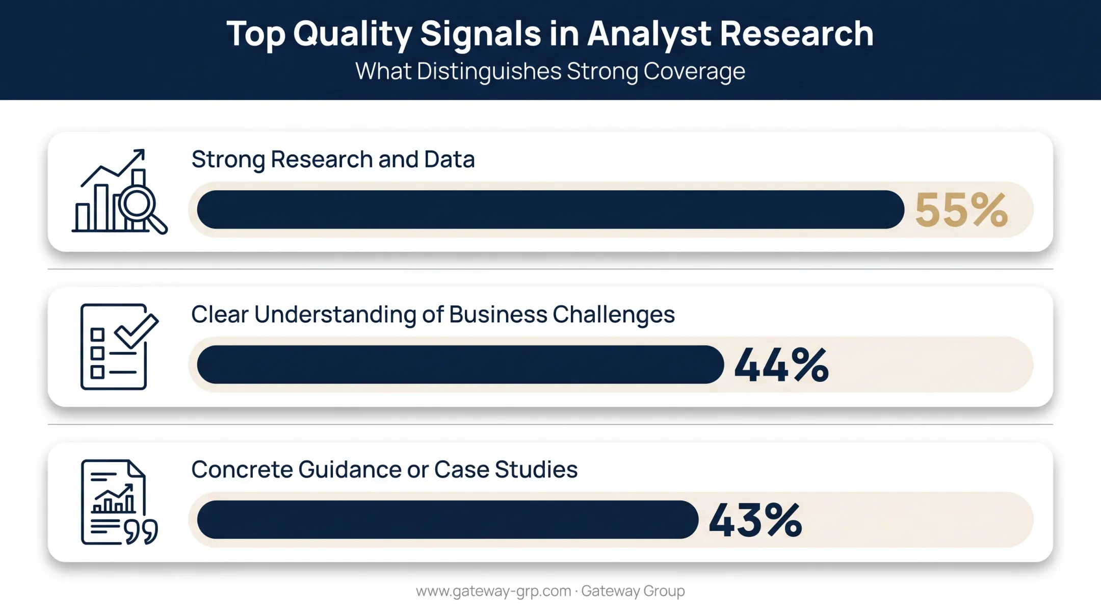 Top quality signals that make B2B thought leadership content credible