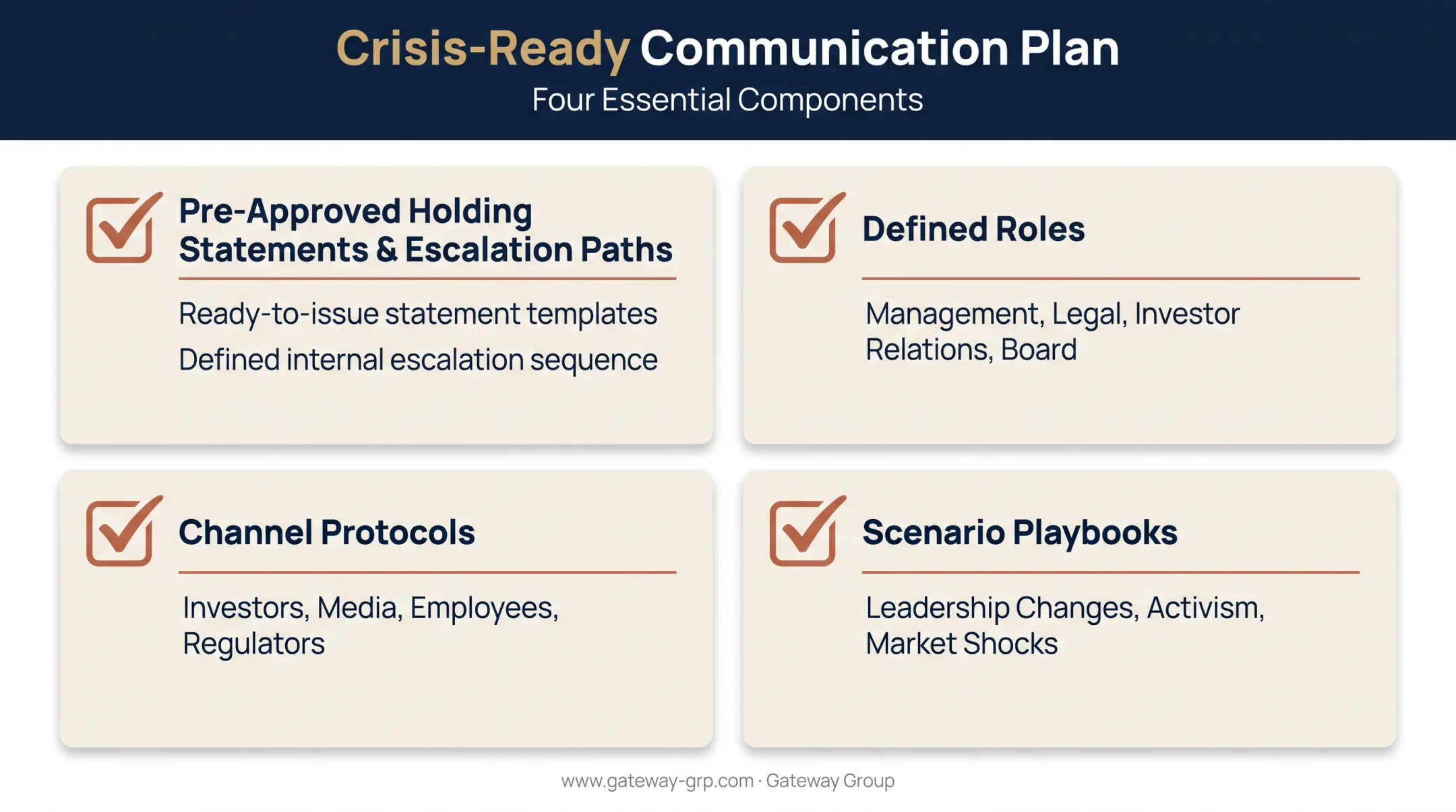 Crisis-ready shareholder communication plan four component checklist