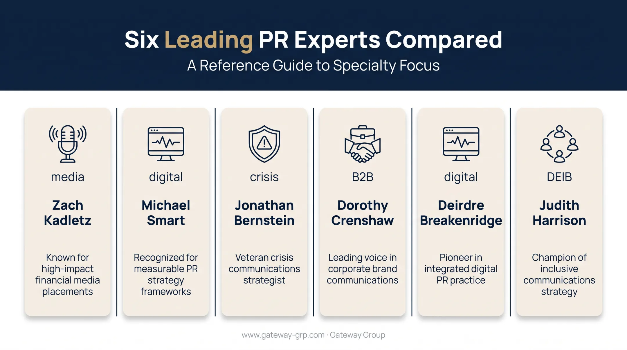 Six specialties comparison chart of top PR experts and consultants