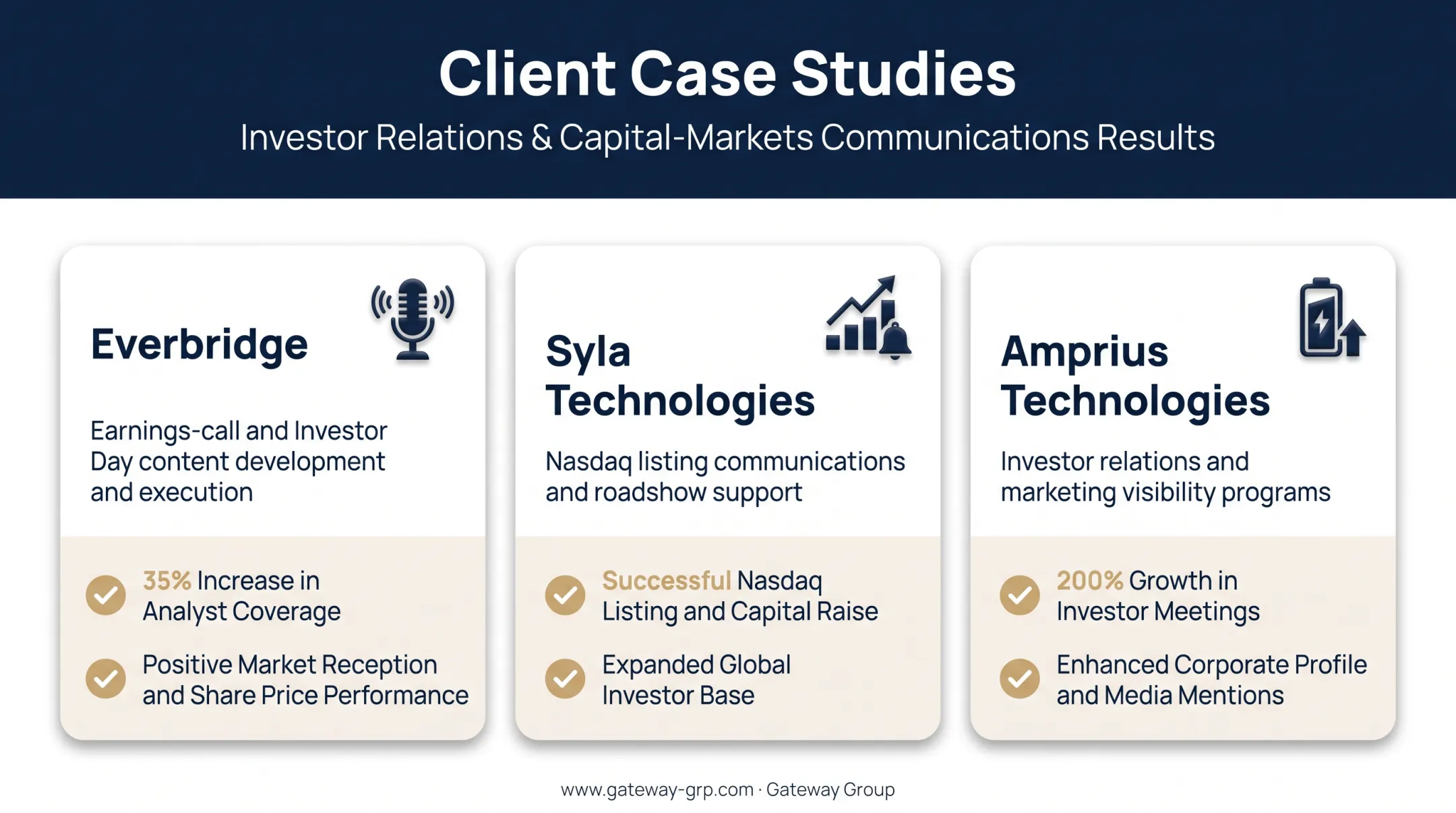 Gateway Group client success stories in IPO and investor communications