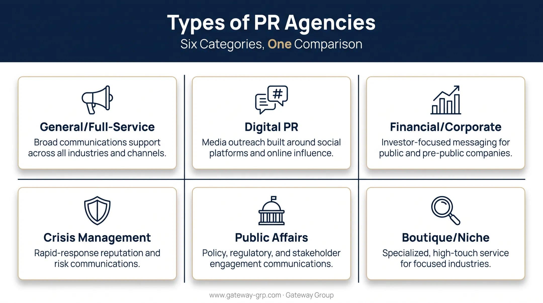 Six main types of public relations agencies comparison chart