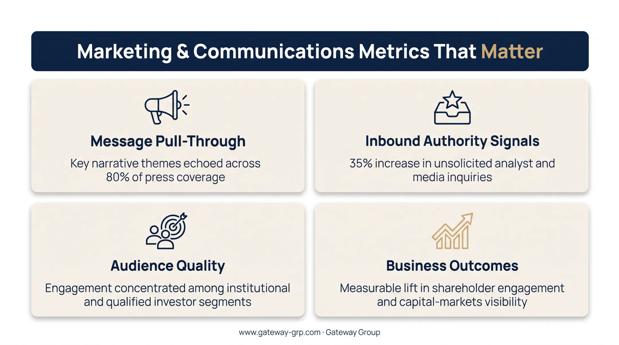 Four key metrics for measuring executive PR success framework