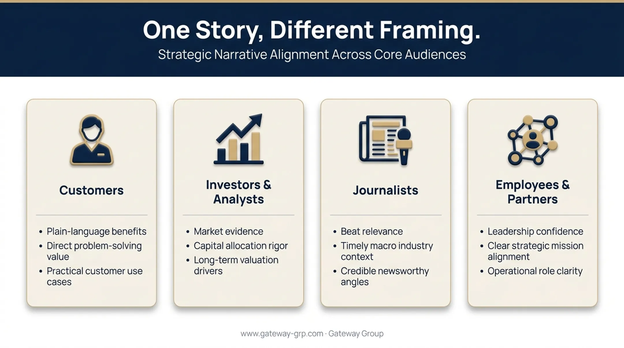 stakeholder audience needs comparison chart for disruptive PR messaging