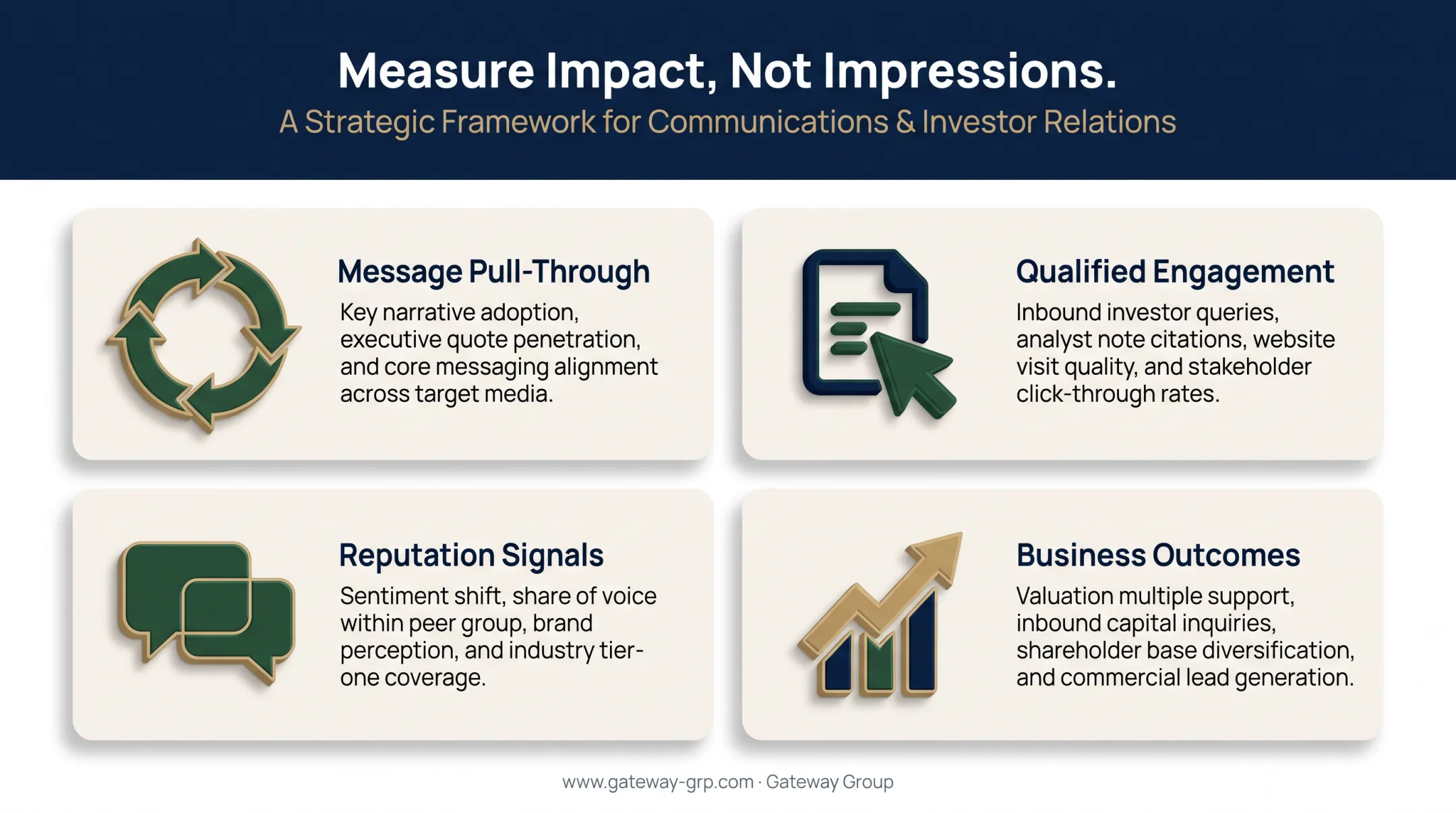 four PR measurement metrics beyond vanity impressions framework