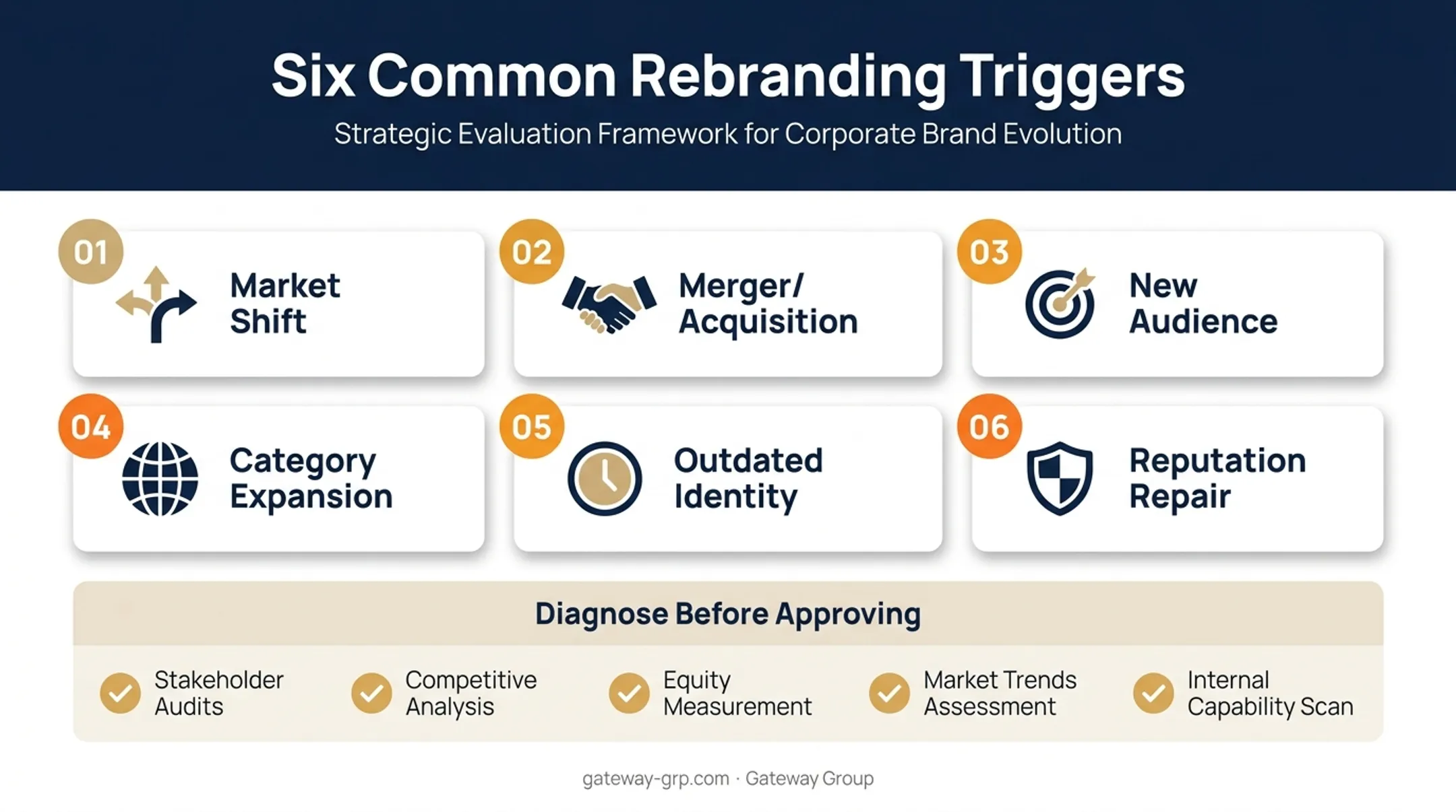 Six common triggers for company rebranding decision checklist