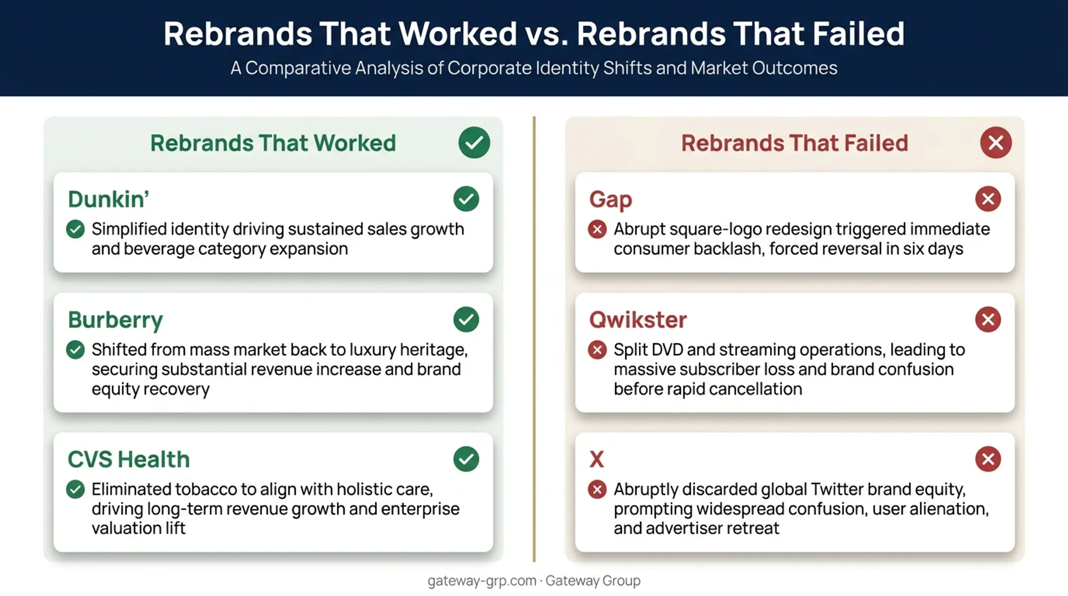 Successful versus failed rebrand examples comparison with outcomes