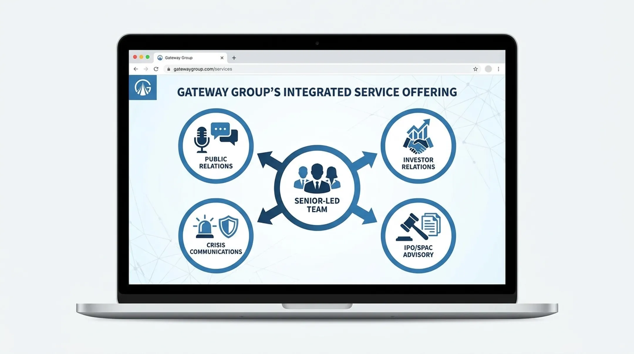 Gateway Group financial PR and investor relations service comparison snapshot