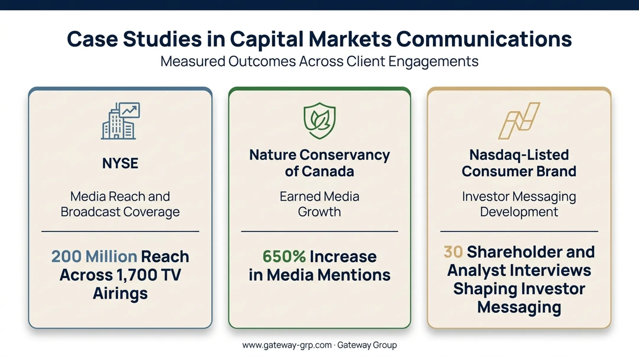 Earned media case study results comparison across three organizations