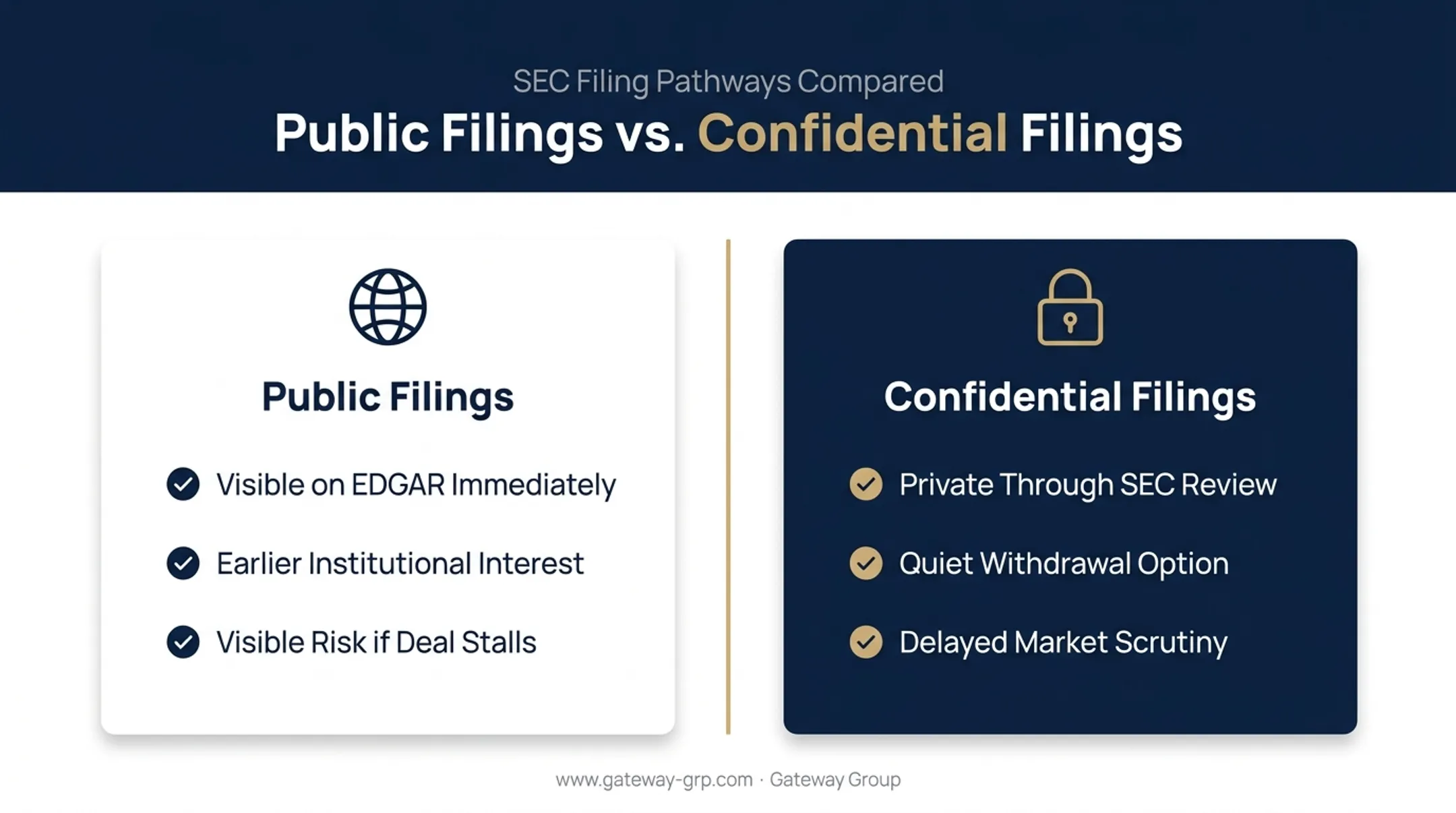 Confidential versus public IPO filing comparison chart of key differences