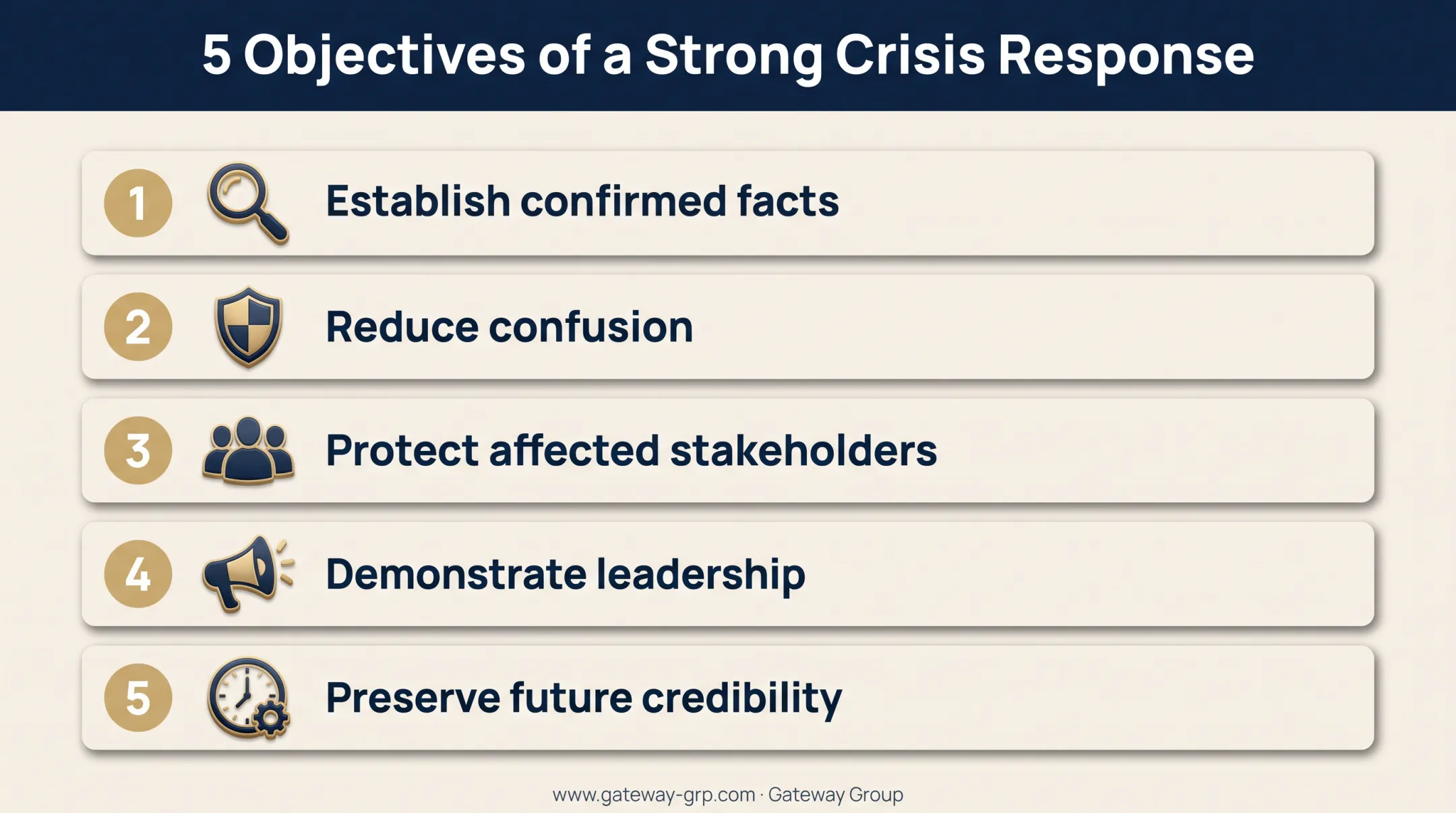 Five objectives framework for credible financial crisis communication response